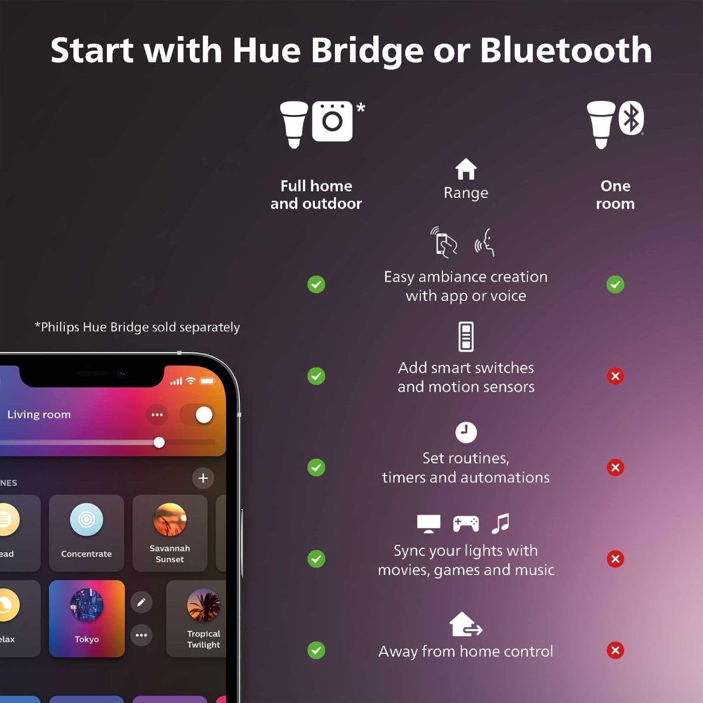 Philips Hue Signe Smart Floor Lamp, White - White and Color Ambiance LED Color-Changing Light - 1 Pack - Indoor - Control with App - Works with Alexa, Google Assistant, and Apple Homekit