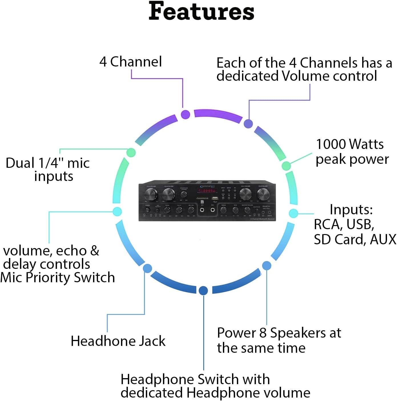 Technical Pro Home Theater System Kit with 1000 Watts 4-Chanel Bluetooth Receiver & 8 Qty 6.5