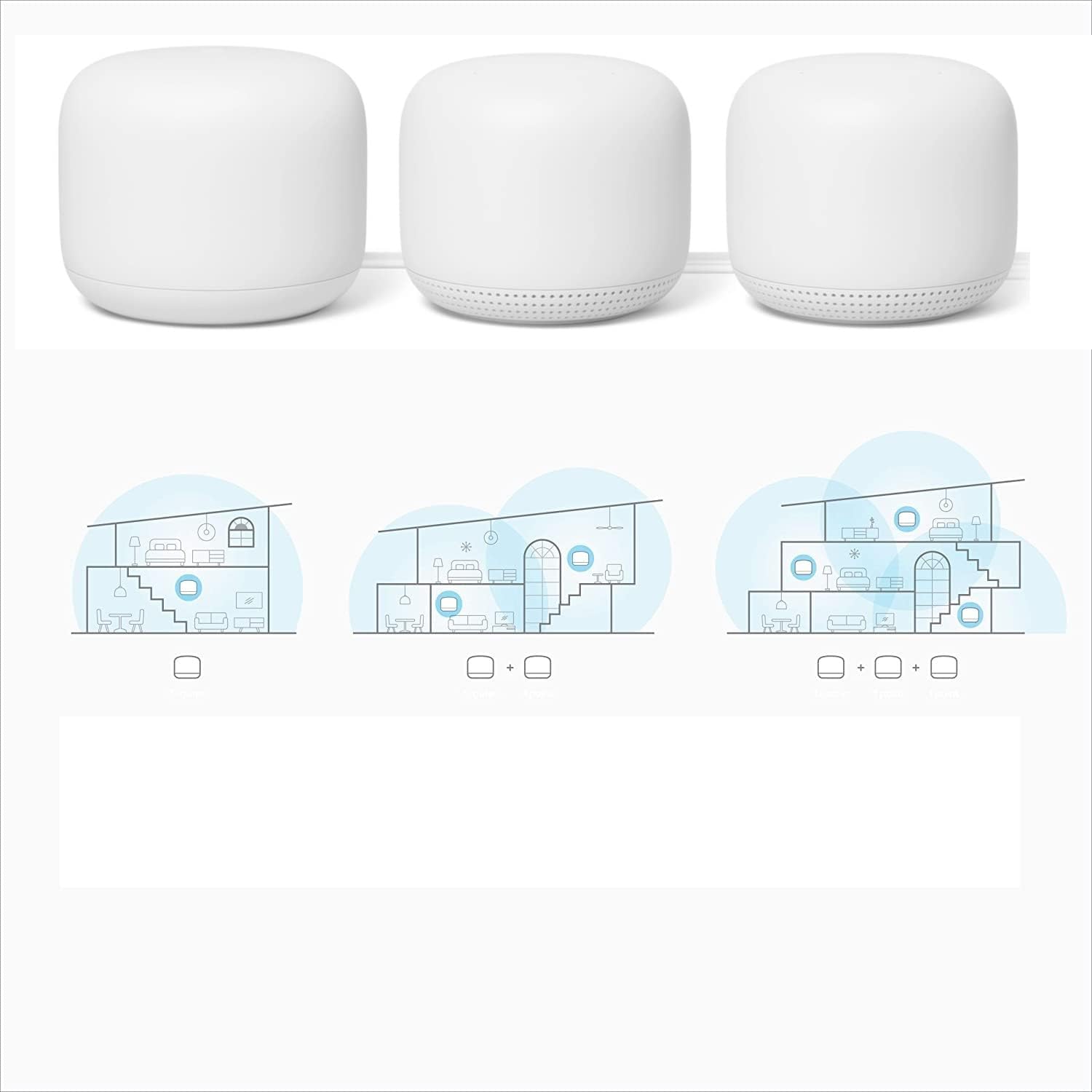 Google Nest WiFi Router 3 Pack ( One Router & Two extenders) 2ndGEneration 4x4 AC2200 Mesh Wi-Fi Routers with 6600 Sq Ft Coverage (Renewed)