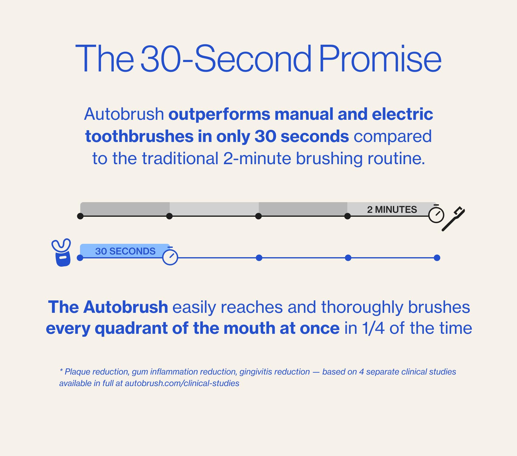 AUTOBRUSH Sonic Pro Electric Toothbrush - ADA Accepted U-Shaped