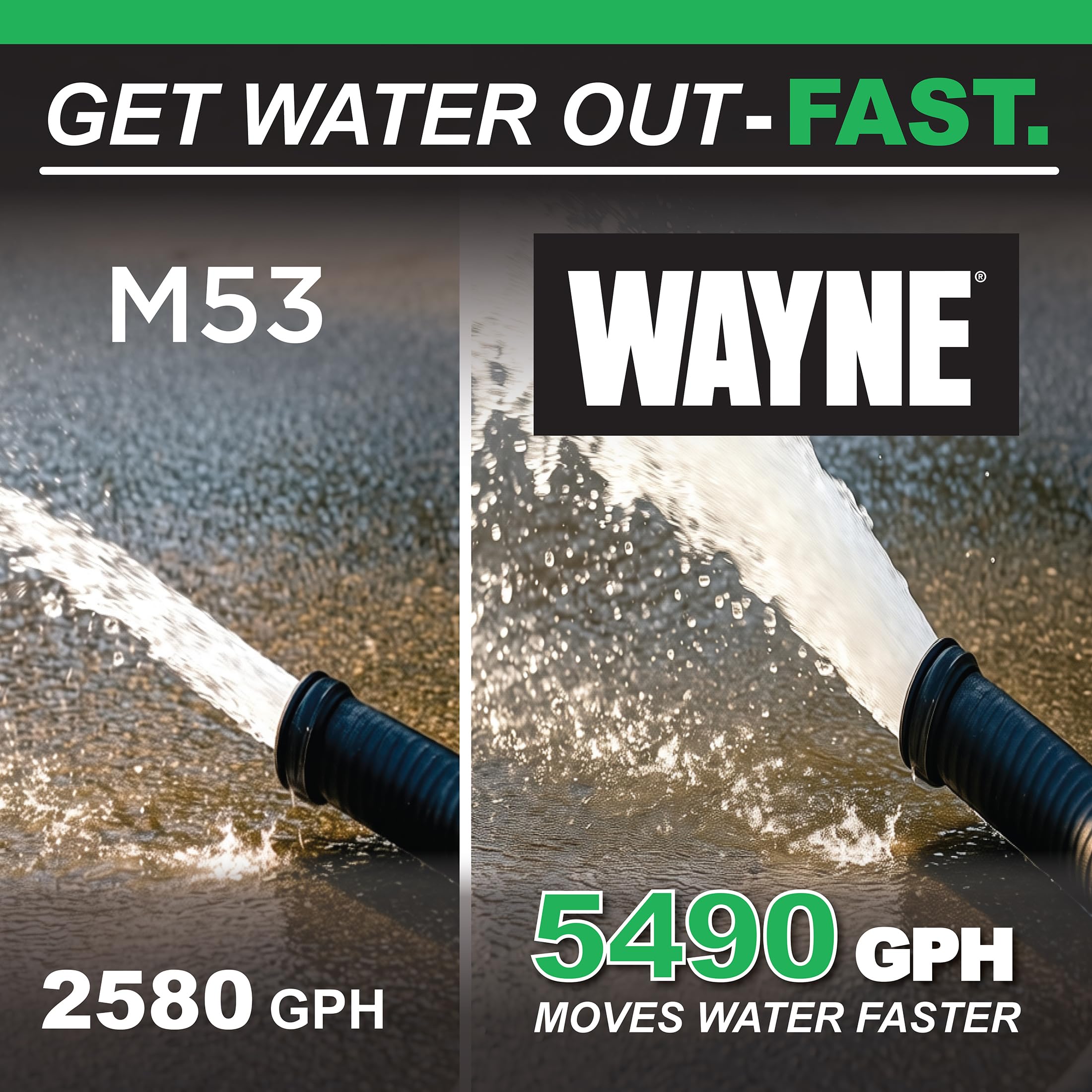 WAYNE CDU980E 3/4 HP Submersible Sump Pump – 5,490 GPH