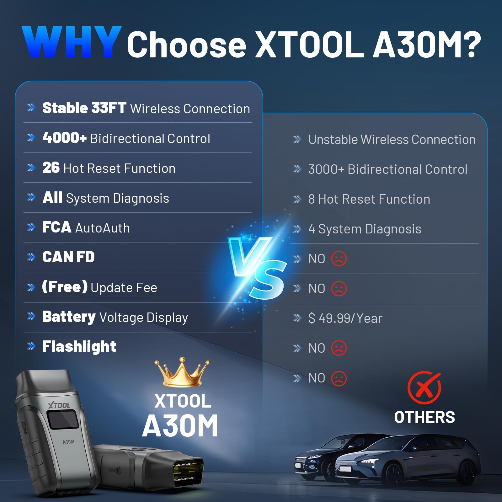 XTOOL Anyscan A30M V2.0 OBD2 Scanner & Diagnostic Tool