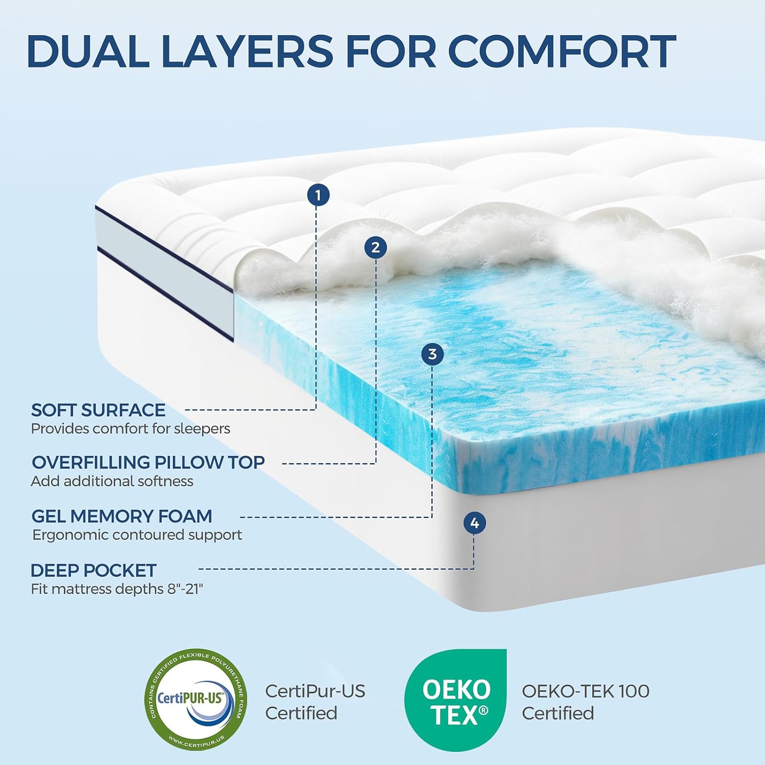 Premium Dual Layer 4 Inch Memory Foam Mattress Topper, 2 Inch Gel Memory Foam and 2 Inch Pillow Top Mattress Pad Cover for Back Pain, Extra Thick Comfort Support（King 78