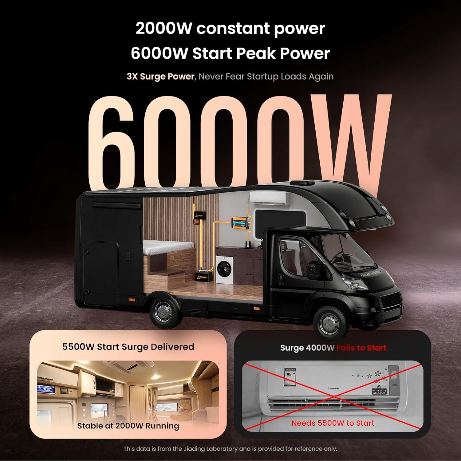Ampeak Pure Sine Wave Inverter 2000 Watt - 6000W Surge, 12v DC to 110V AC Converter Power Inverter for RV, Truck, Home, Solar, Outdoor with Dual AC & 20A Outlets, Hardwire Port, 5V 3.1A USB & Remote