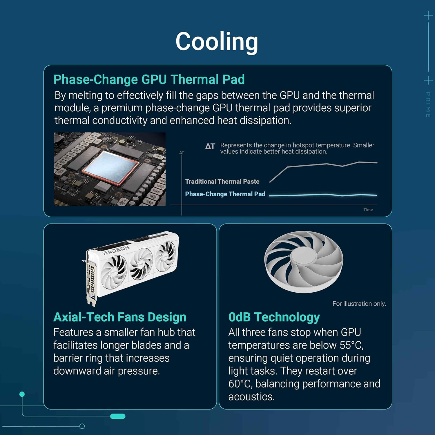 ASUS Prime Radeon™ RX 9070 XT White OC Edition Graphics Card, AMD (PCIe 5.0, HDMI/DP 2.1, 2.5-Slot Design, Axial-tech Fans, Ball Bearings, Dual BIOS, GPU Guard)