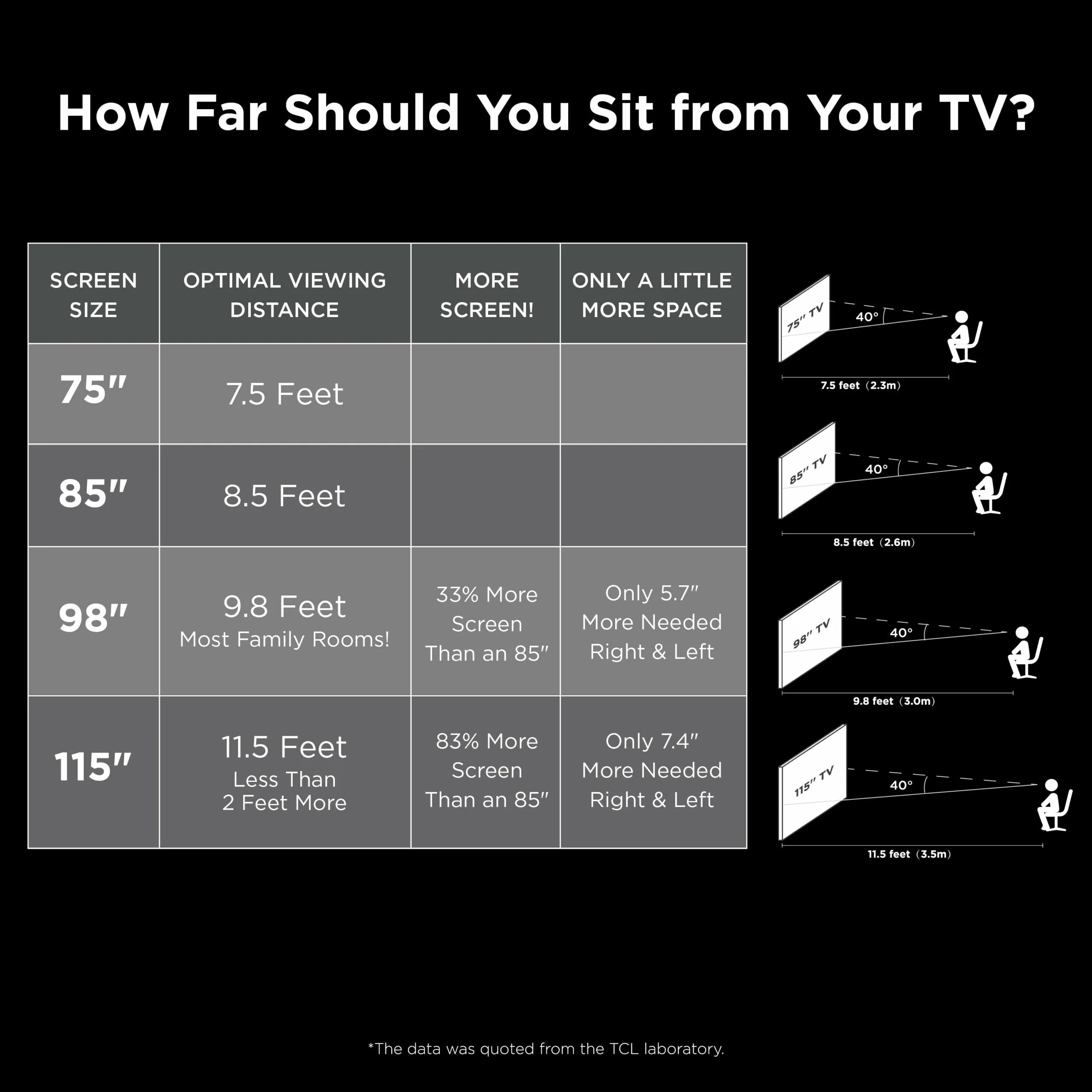 TCL 75′′ 4-Series 4K UHD HDR Smart TV with Roku, Voice Control, and Premium Design