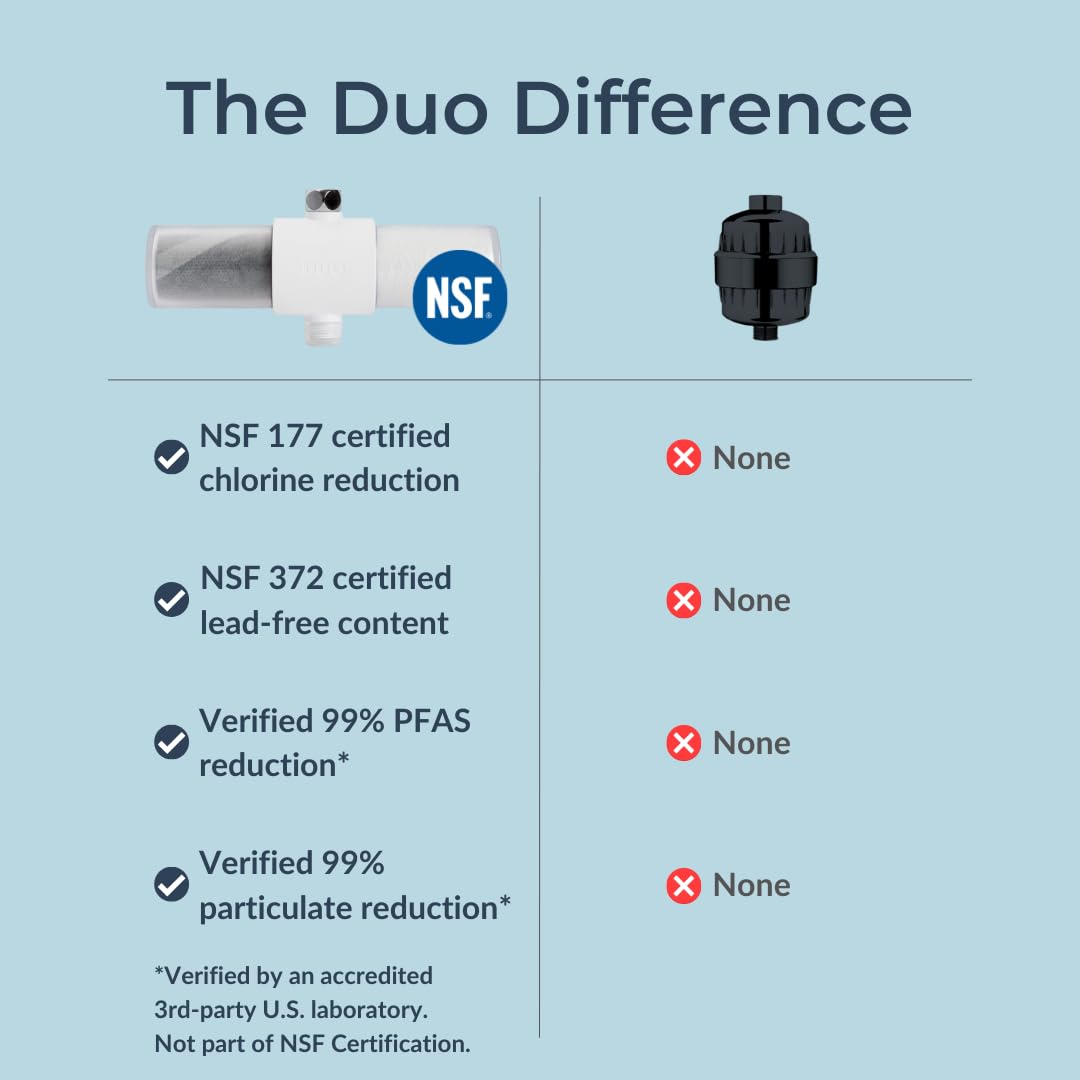 WEDDELL Weddell Duo Shower Filter – NSF Certified Chlorine Reducer