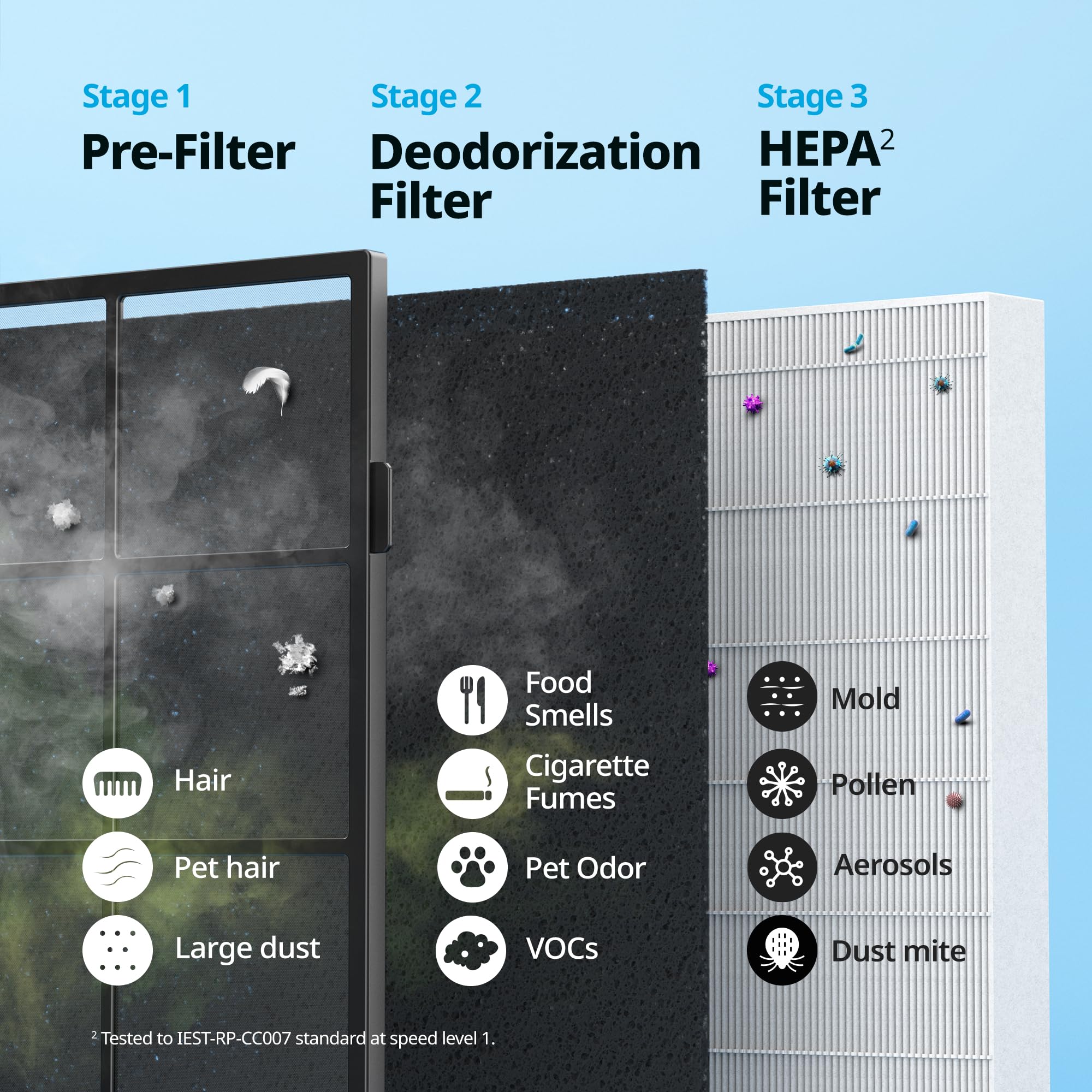 COWAY AP-1512HH Mighty Air Purifier - True HEPA, Eco Mode