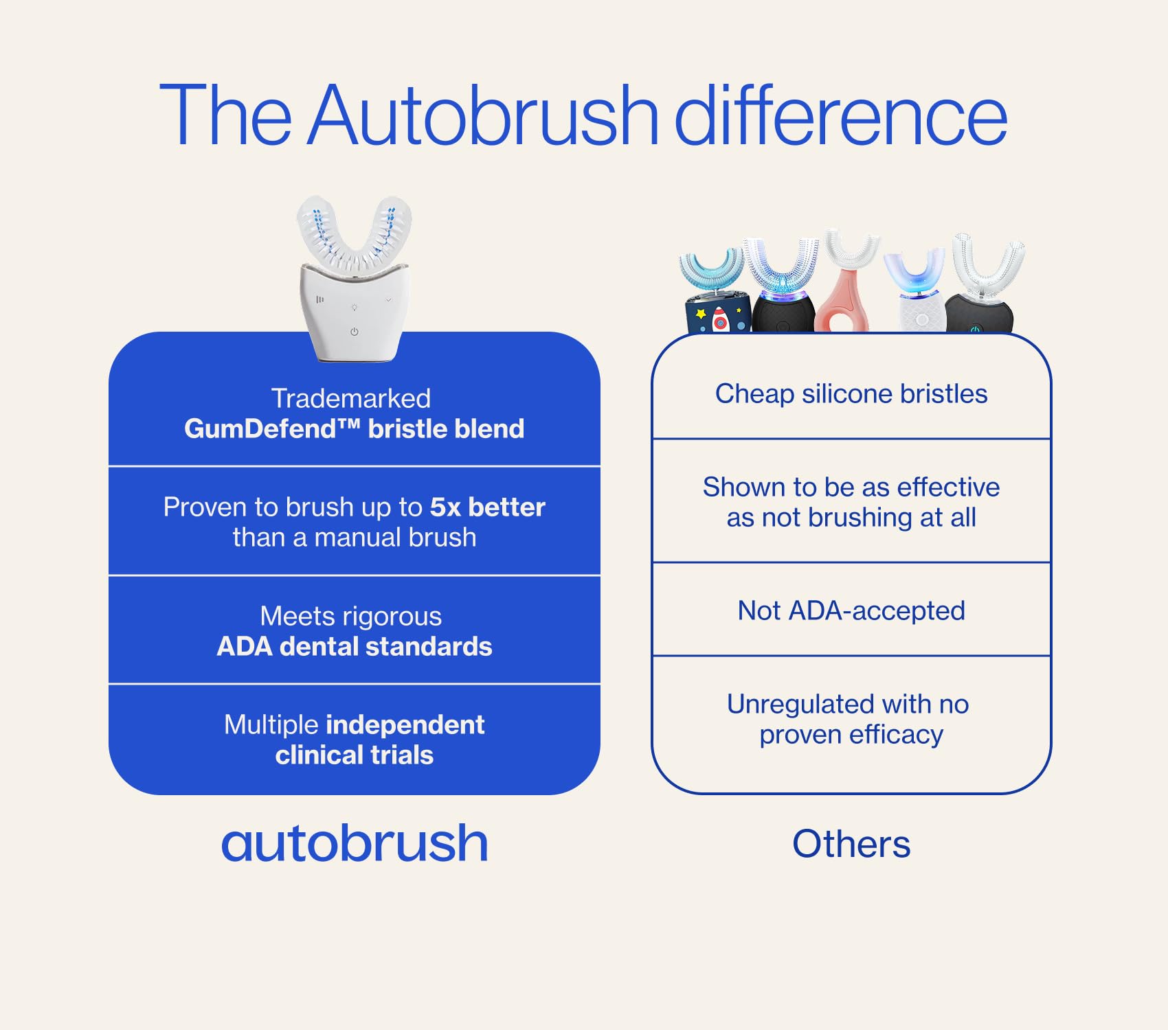 AUTOBRUSH Sonic Pro Electric Toothbrush - ADA Accepted U-Shaped