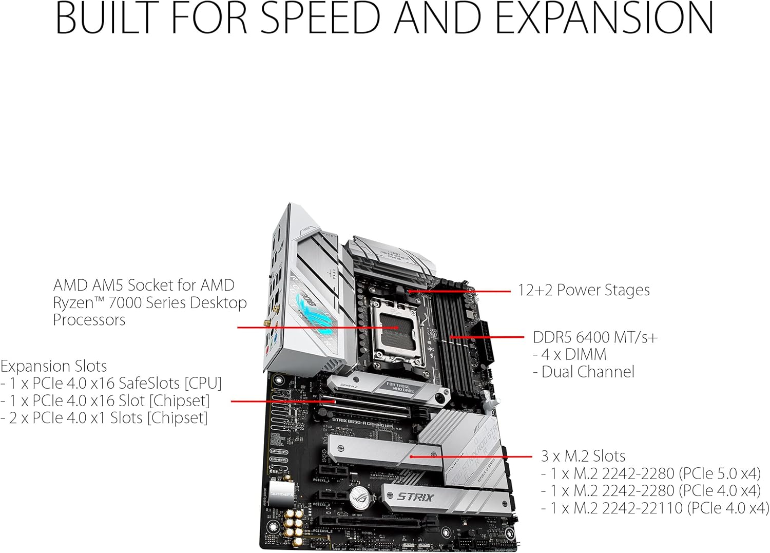 ASUS ROG Strix B650-A Gaming WiFi AMD B650 AM5 Ryzen™ Desktop 9000 8000 & 7000 ATX motherboard, 12 + 2 power stages, DDR5, 3x M.2 slot, PCIe® 4.0, 2.5G LAN, WiFi 6E, USB 3.2 Gen 2x2 Type-C®, Aura Sync