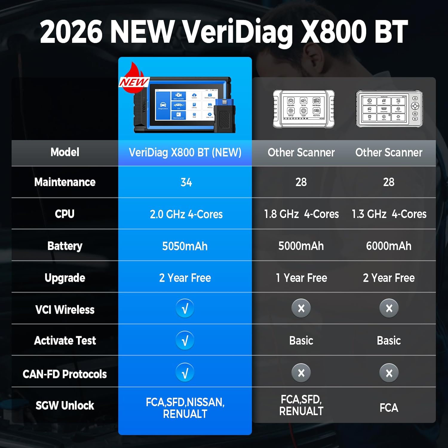TOPDON VeriDiag X800 BT OBD2 Scanner, 2026 Upgraded Bidirectional Scan Tool with 34 Reset Services, Full System Wireless Automotive Diagnostic Tool, Active Test Scan Tool, 2 Years Free Update