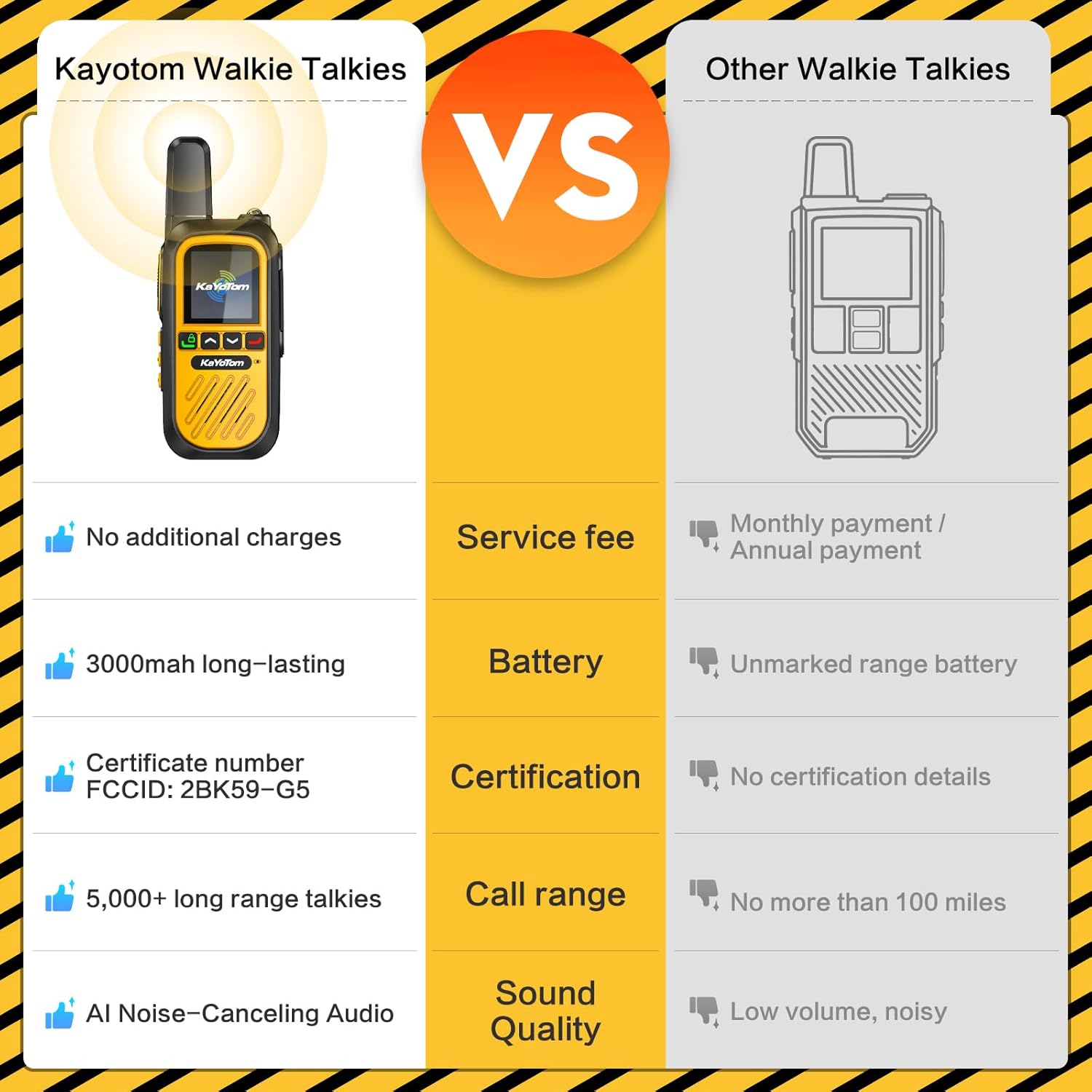 (Lifetime Free) Walkie Talkies Long Range Global Unlimited Range 4G LTE PoC Two-Way Radios (5000+ Miles) Rugged & Waterproof Rechargeable for Construction,Truck Fleets,Families (2-Pack and SIM)