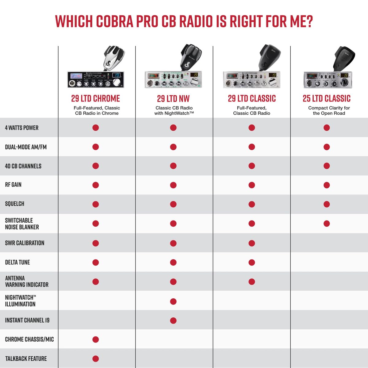 COBRA 29 LTD Classic AM/FM Professional CB Radio - 40 Channels