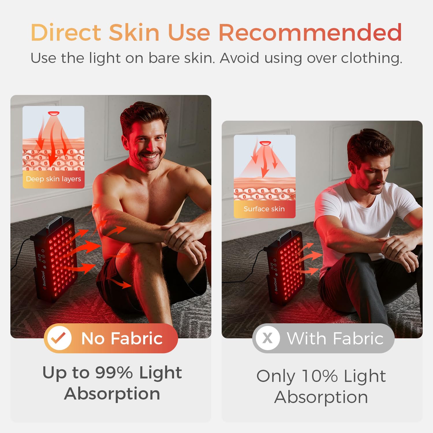 BESTQOOL Red Light Therapy Panel - Elite Dual Chip 105W