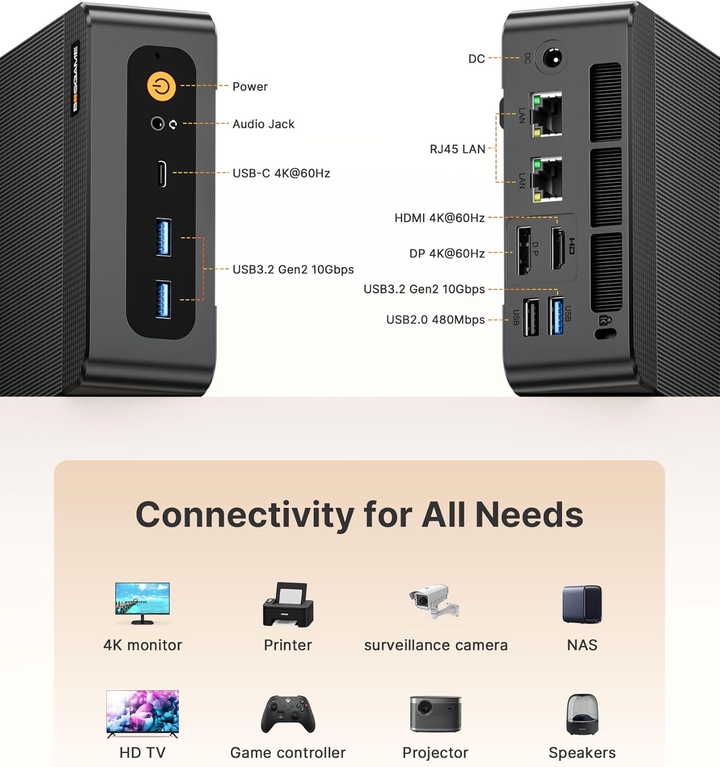 BOSGAME P6 Ryzen 9 6900HX Mini PC, 24GB LPDDR5X 4800MHz 1TB PCIe4.0 NVMe SSD Mini Computers, Dual LAN, AX210 Wi-Fi 6E, BT 5.3, Triple Display 4K, Light Gaming | Home | Office | Business Great Value PC