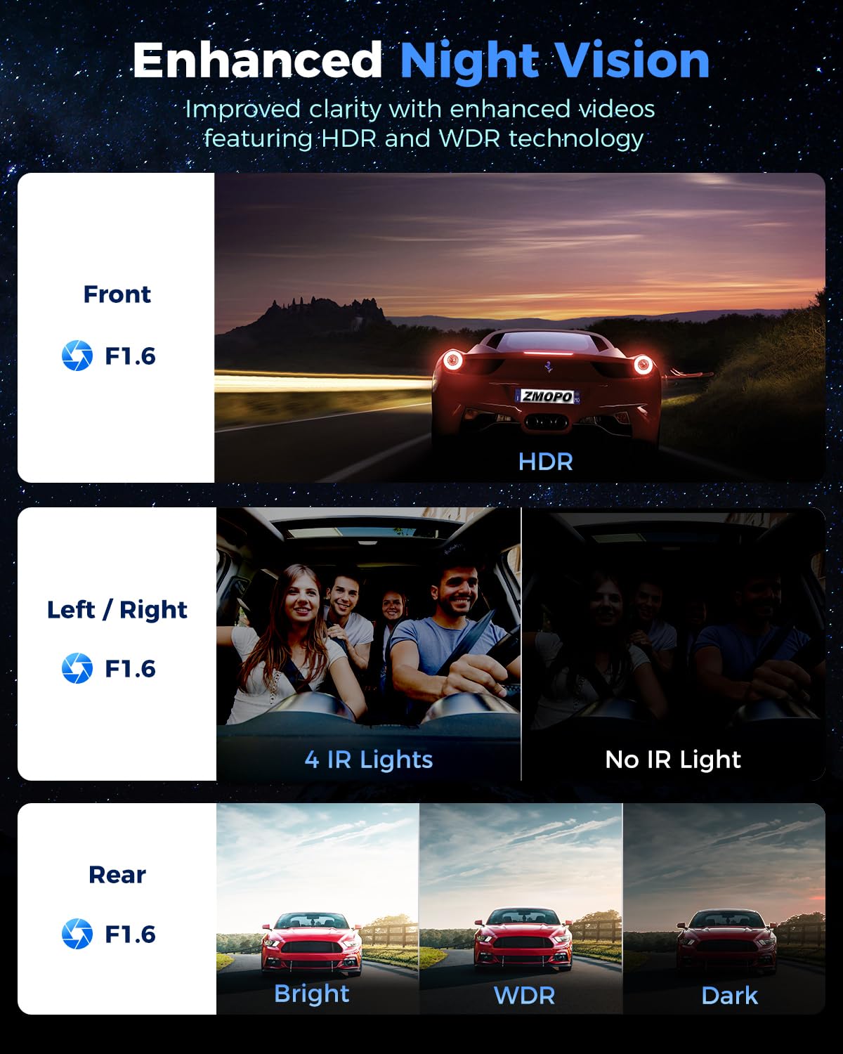 ZMOPO 360 View Dash Cam with GPS, WiFi & Night Vision