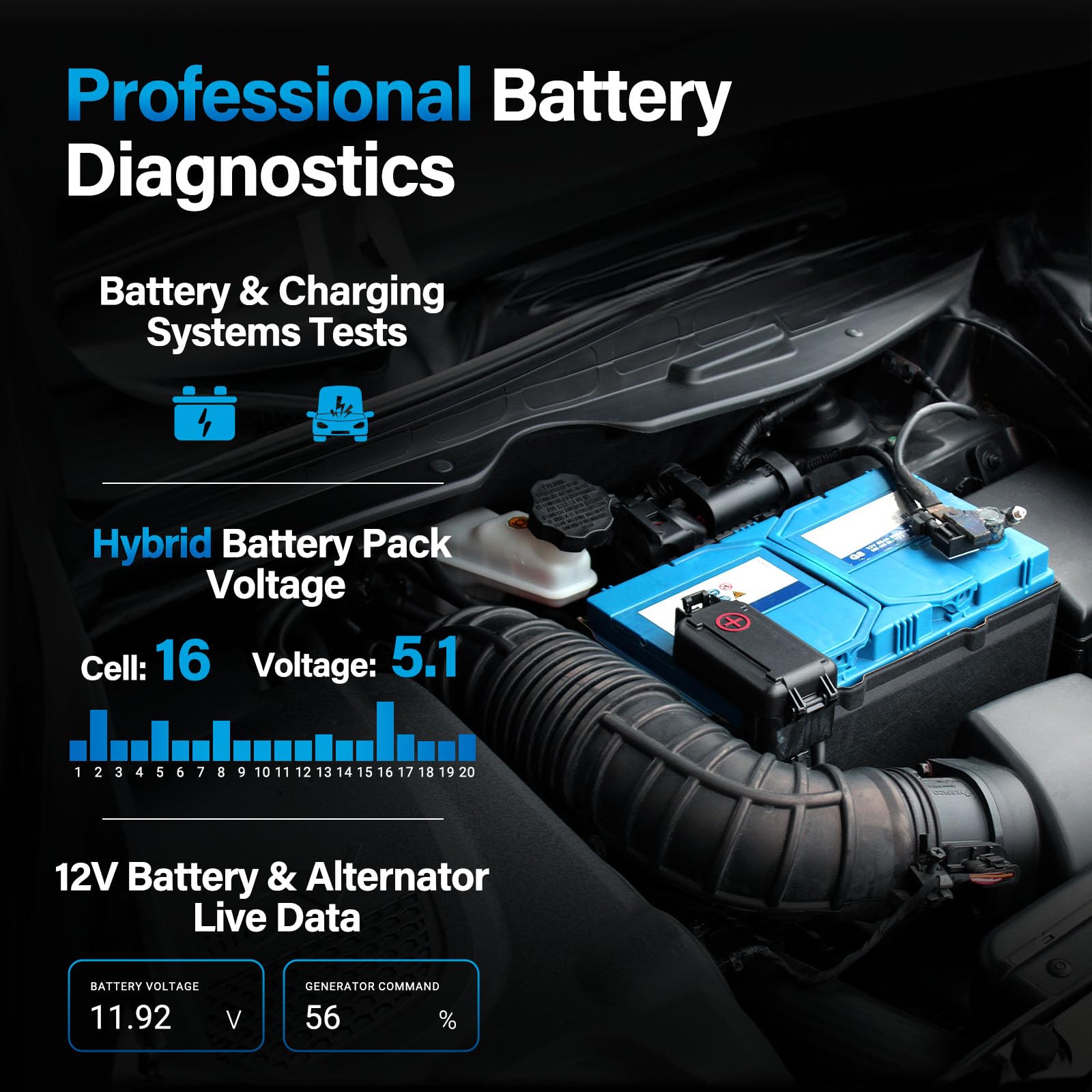 BLCKTEC 460T OBD2 Scanner Diagnostic Tool with 12 Reset Services