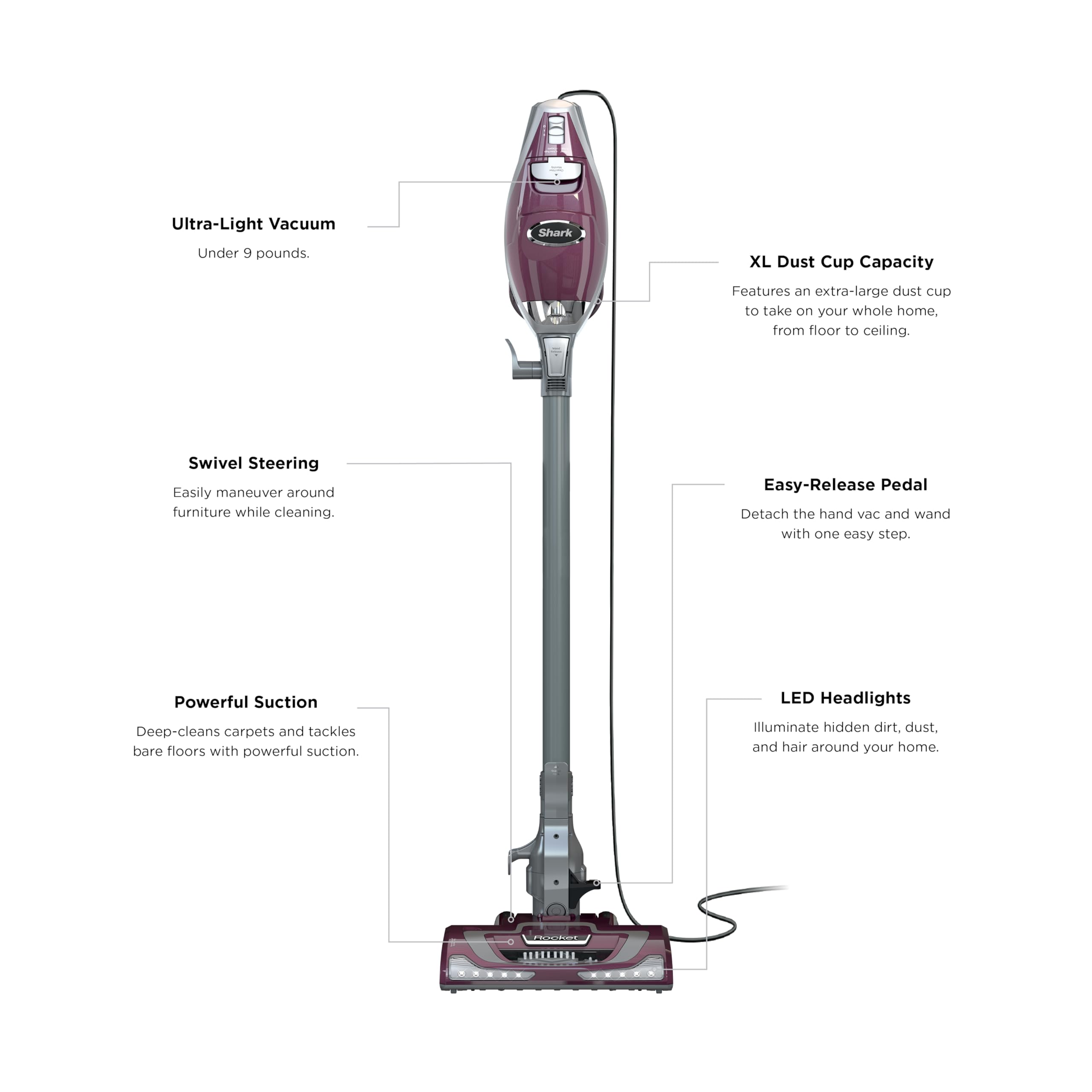 SHARK HV322 Rocket Pet Plus Vacuum with LED Headlights