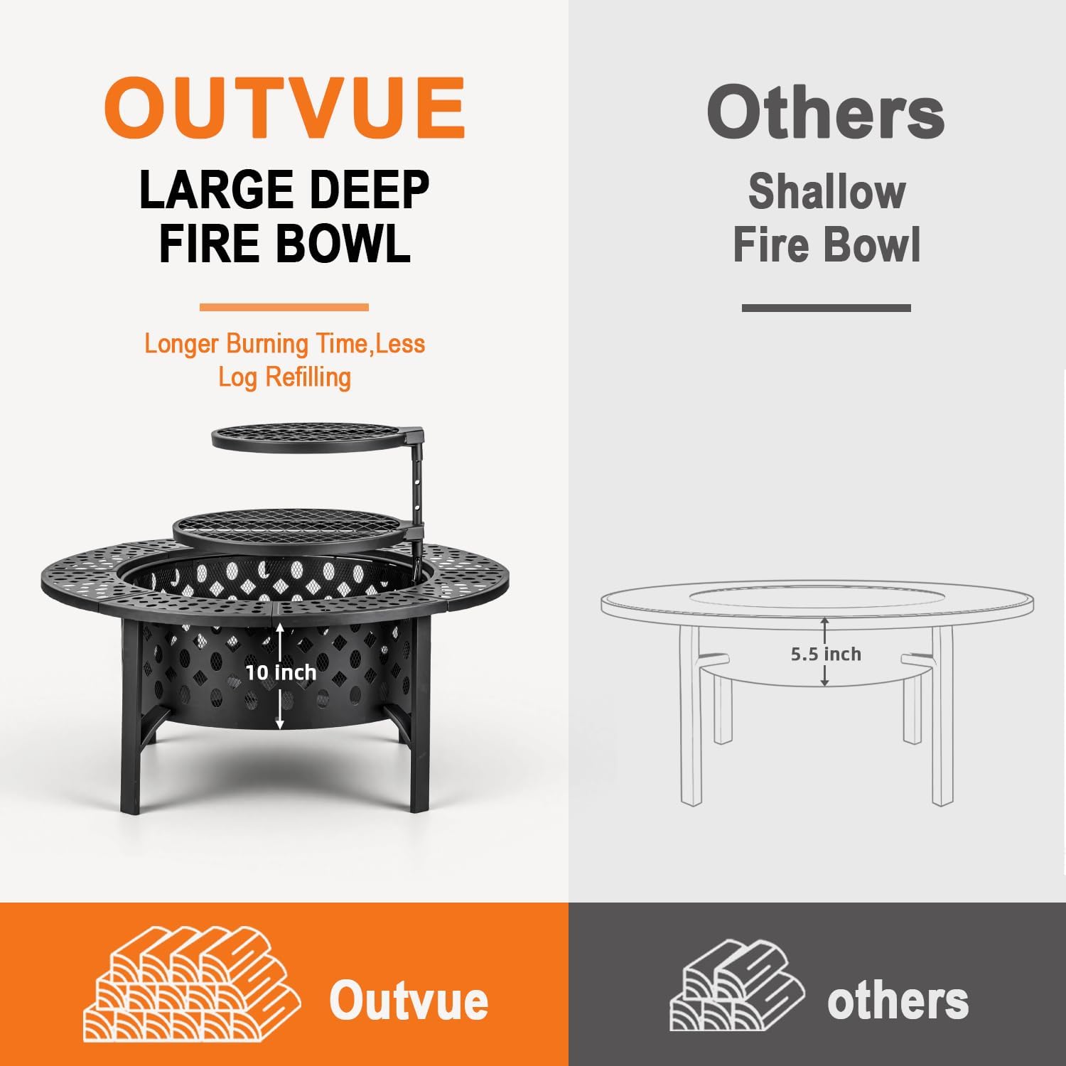 OutVue 36 Inch Fire Pit with 2 Grills, Wood Burning Fire Pits for Outside with Lid, Poker and Round Waterproof Cover, BBQ& Outdoor Firepit & Round Metal Table 3 in 1 for Patio, Picnic, Party