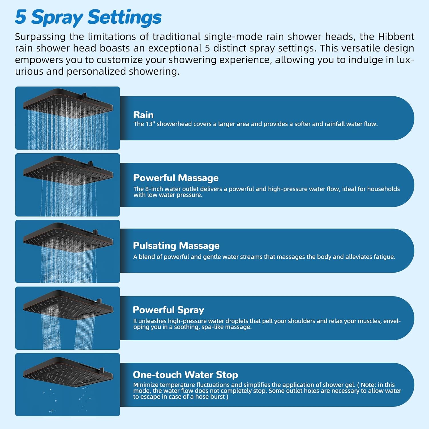 Hibbent cUPC Certified 13'' Shower Head Combo, High Pressure 5 Spray Rainfall Showerhead, 10 Spray Handheld, All Metal Easy Reach 4-way Diverter with Pause Mode, 71'' Hose & Holder, Oil-Rubbed Bronze