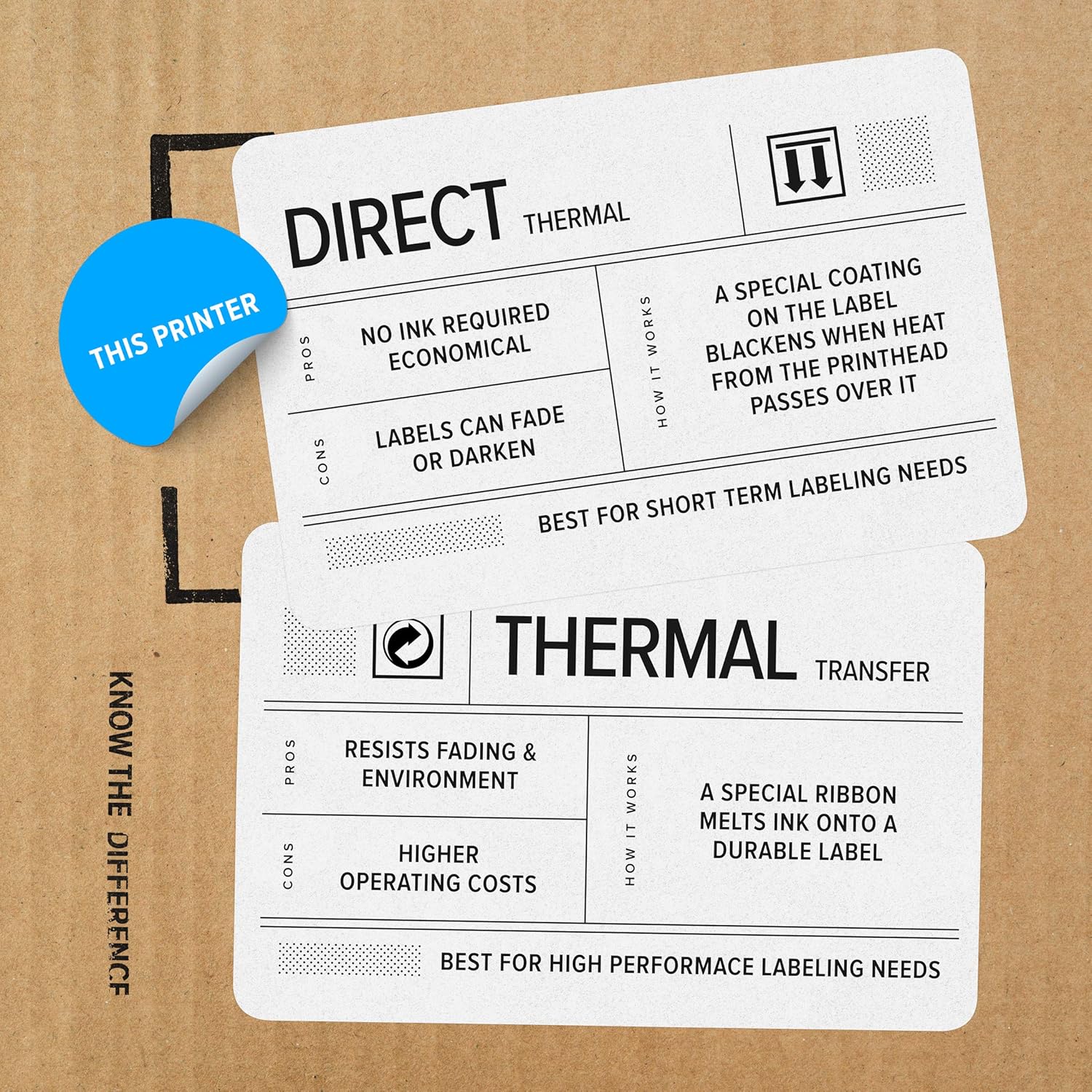 ZEBRA ZD410 Direct Thermal Desktop Monochrome Printer Print Width of 2 in USB Connectivity ZD41022-D01000EZ