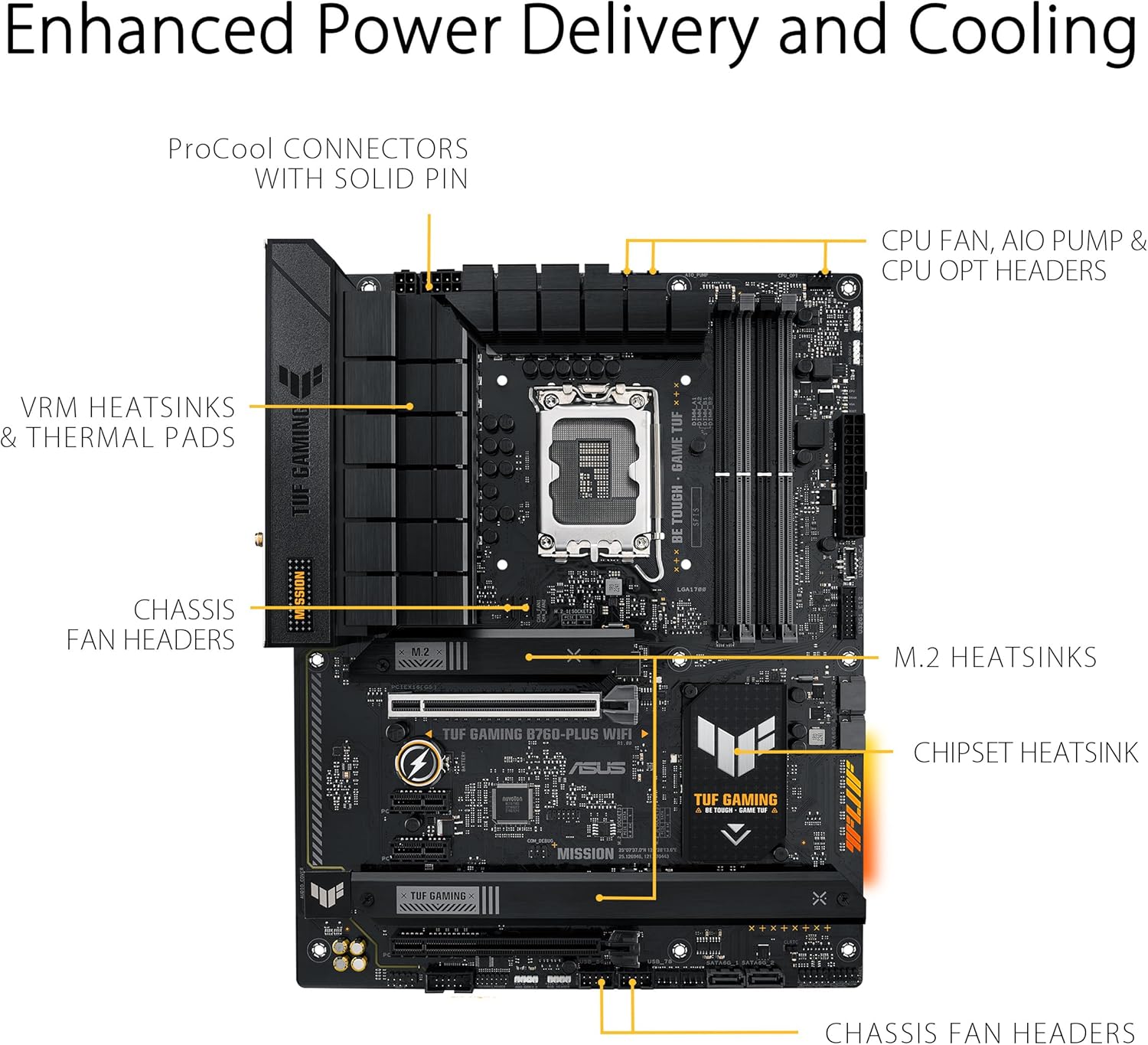 ASUS TUF GAMING B760-PLUS WIFI Intel B760 LGA 1700 ATX motherboard, Ready for 14th, 13th & 12th Gen Intel® Core CPU, 12+1+1 Stages, PCIe 5.0, 3x M.2, DDR5, 2.5G, USB 3.2 Type-C®, Thunderbolt 4™, USB4®