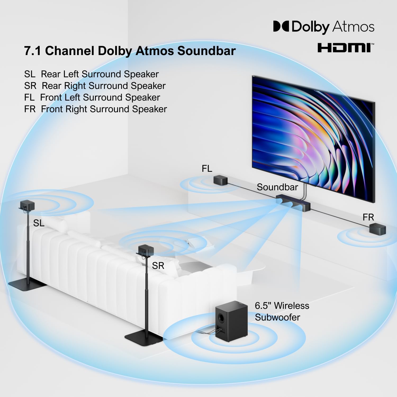 ULTIMEA 7.1Ch Soundbar with Dolby Atmos, APP Control, Surround Sound System for TV, 4 Wired Surround Speakers, Sound Bar for TV with 6.5