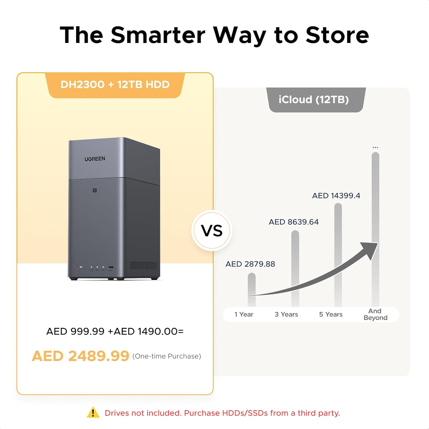 UGREEN NAS DH2300 2-Bay Desktop NASync, Support Capacity 64TB (Diskless), Remote Access, AI Photo Album, Beginner Friendly System, 4GB RAM on Board,1GbE, 4K HDMI, Network Attached Storage(Diskless)