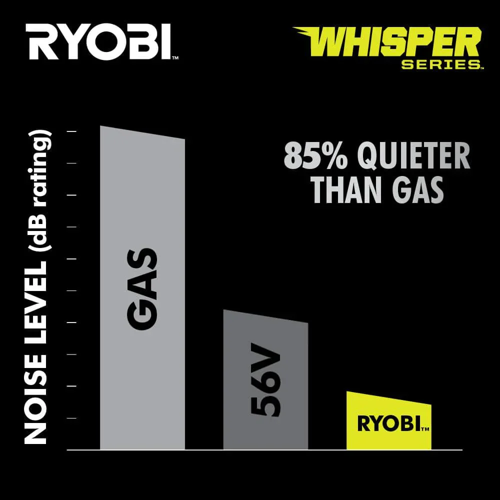 Ryobi 40V HP Brushless 21-in Self-Propelled AWD Lawn Mower Whisper Series ncludes (2) 6.0Ah Batteries and Charger