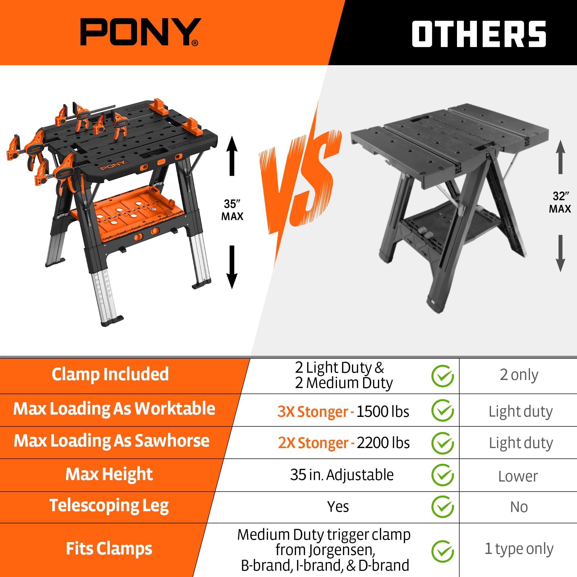 PONY Portable Folding Work Table - 2-in-1 Sawhorse & Workbench