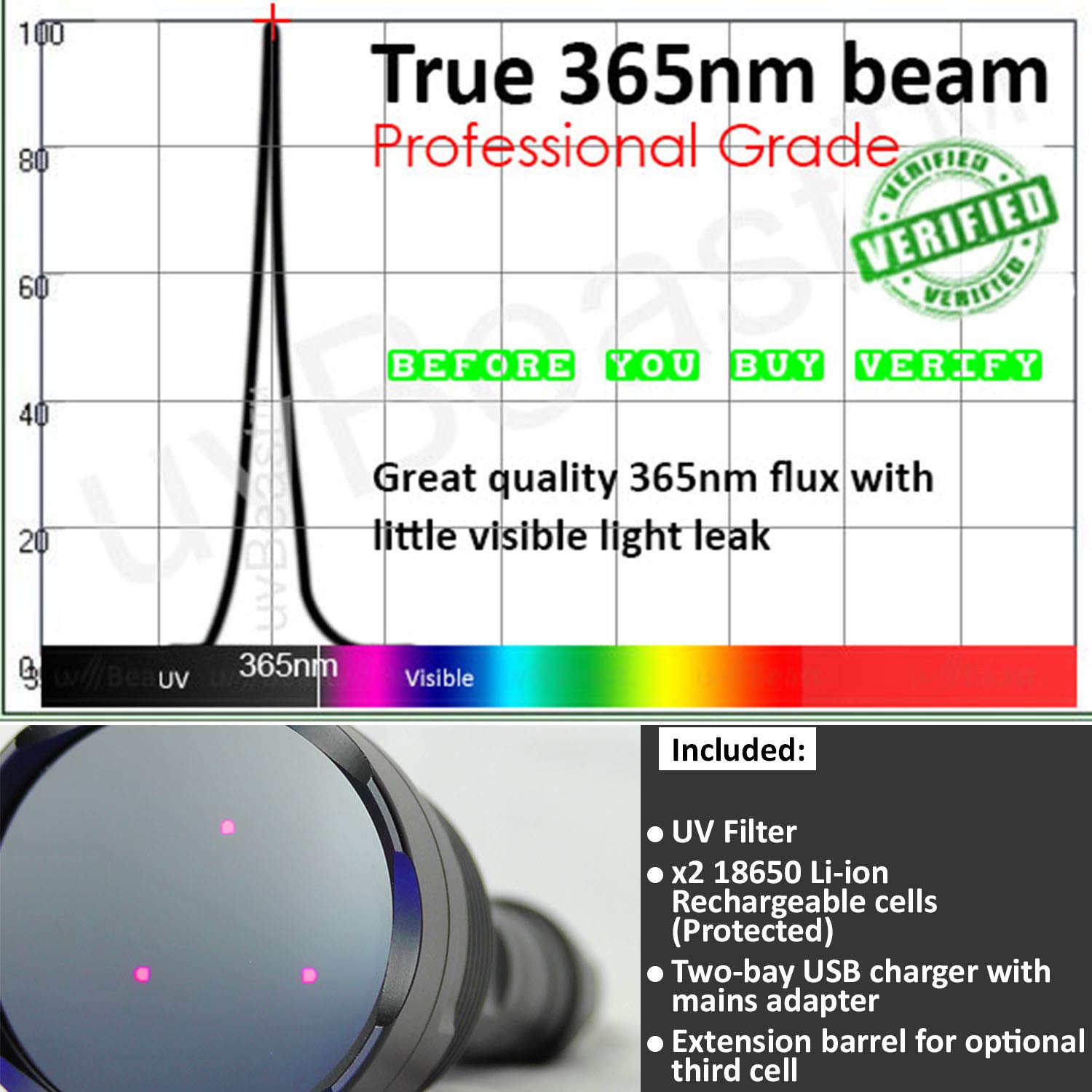 UVBEAST V3 365nm UV Flashlight - High Power Professional Grade
