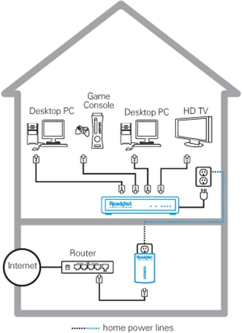 Powerline Network Switch HD Video Kit - 200 Mbps - ESW200