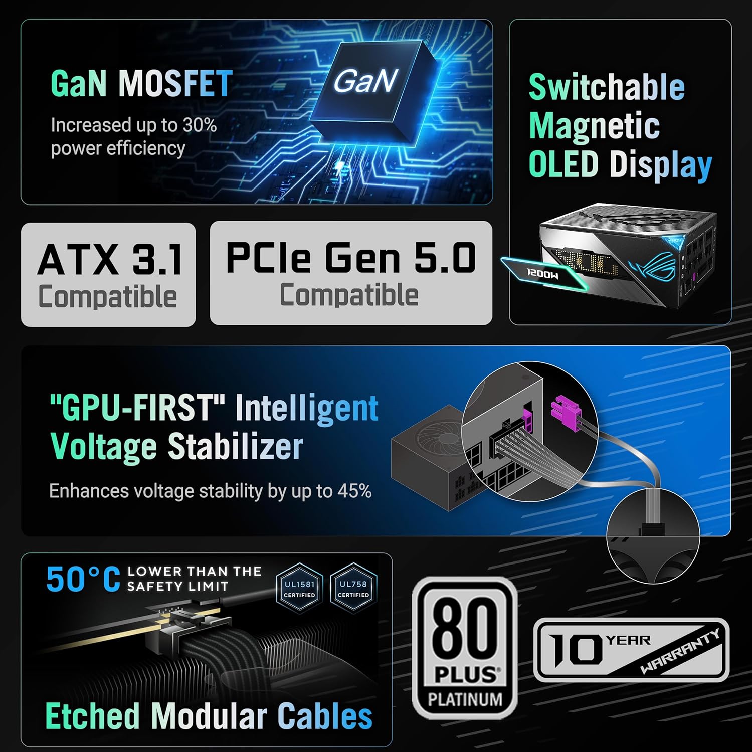 ASUS ROG Thor 1200W Platinum III PSU (80 Plus Platinum Certified, ATX 3.1, GaN MOSFET, GPU-First Intelligent Voltage Stabilizer, Magnetic OLED Display, Turbo Mode, 10-Year Warranty)
