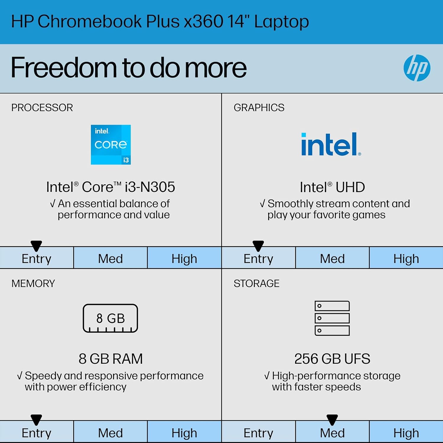 HP Chromebook Plus x360 Laptop 14