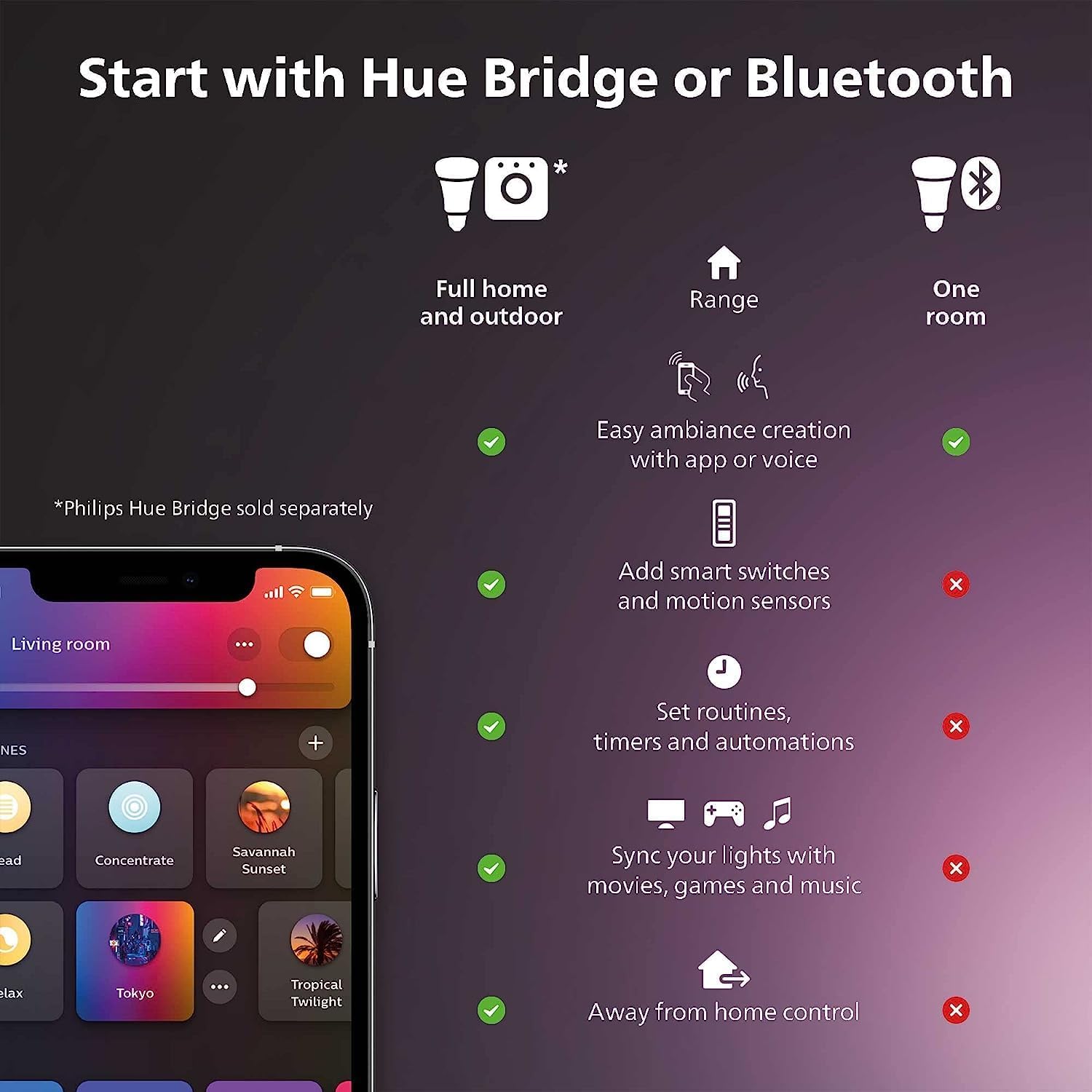 Philips Hue Signe Smart Table Lamp, White - White and Color Ambiance LED Color-Changing Light - 1 Pack - Control with Hue App - Compatible with Alexa, Google Assistant, and Apple Homekit