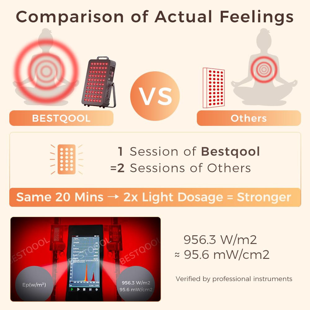 BESTQOOL Red Light Therapy Panel - Elite Dual Chip 105W