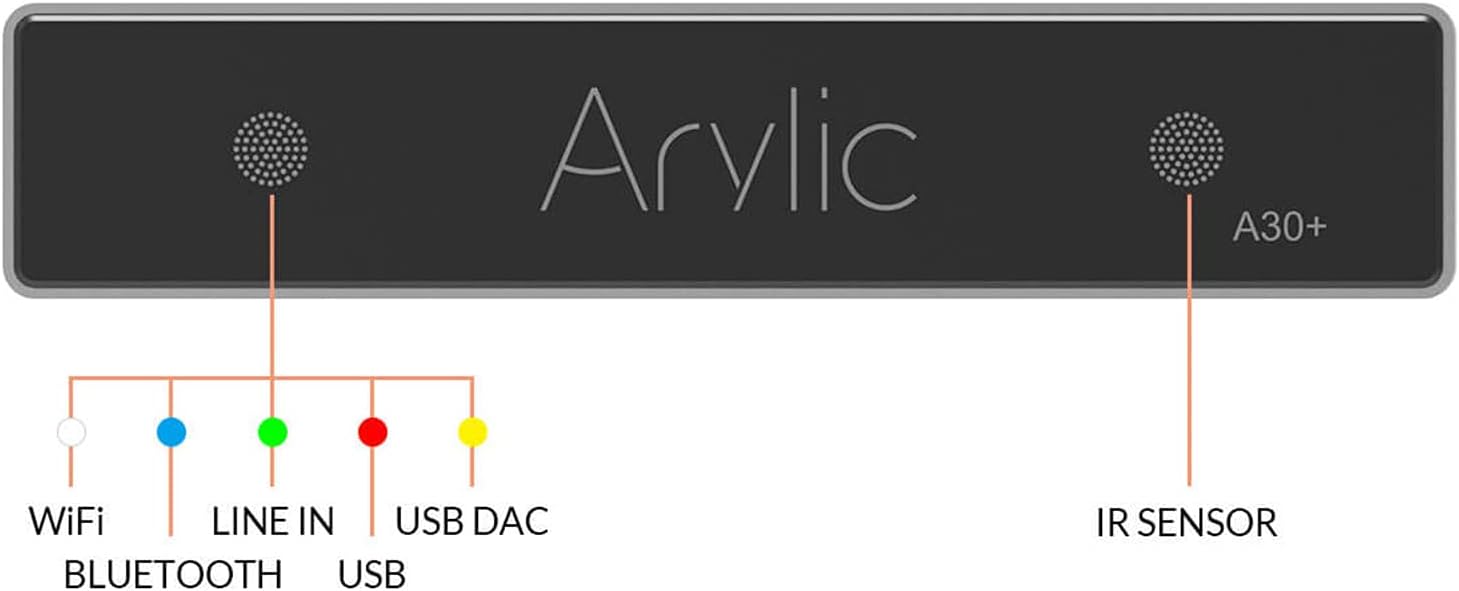 Arylic Stereo WiFi and Bluetooth 5.0, 2-Channel Class D Wireless Mini Home Amplifier for Speakers with spotify, airplay 1, Multi-Room/multizone Digital Audio Amp-Up2stream A30 +