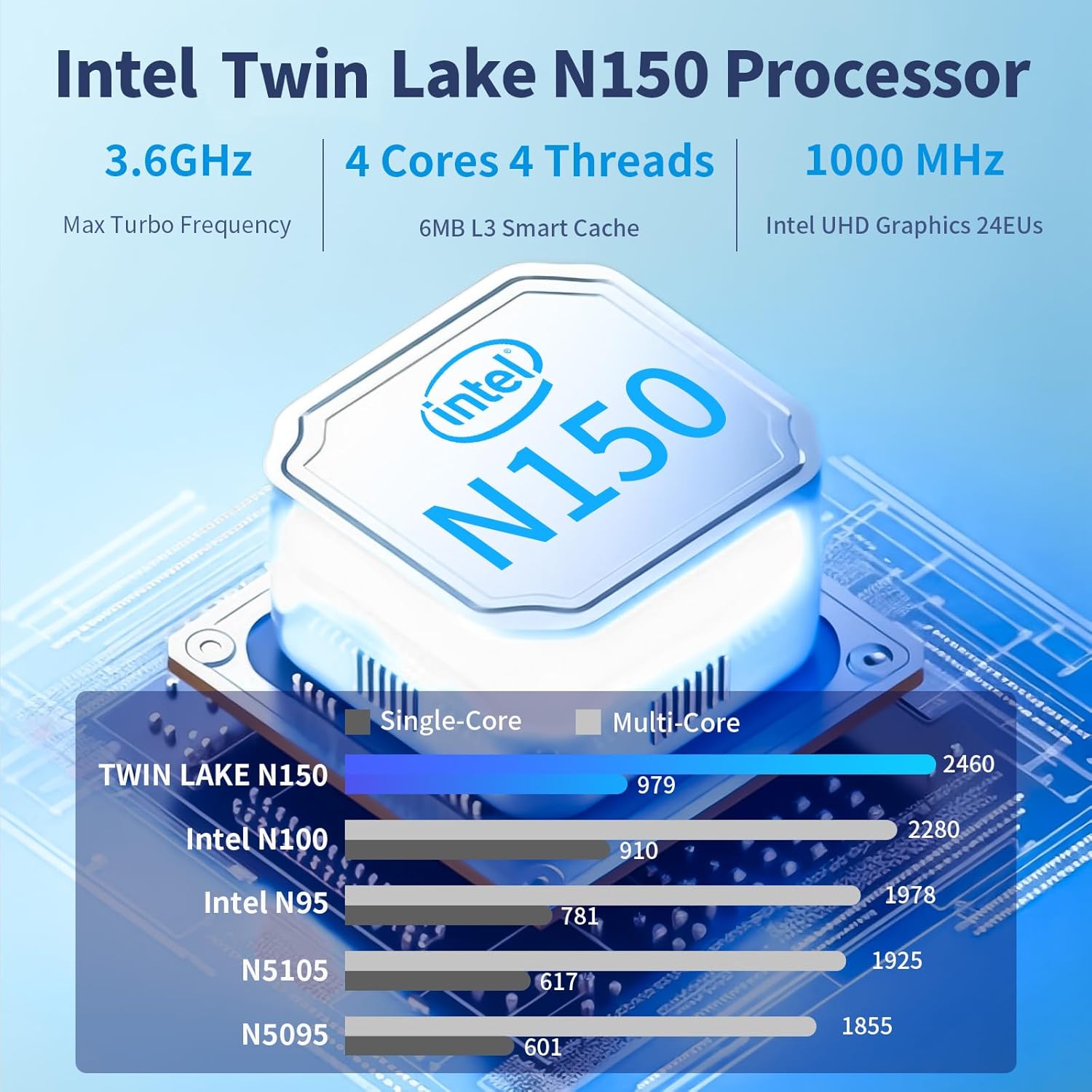 Mini PC, 13th Twin Lake N150 (Beats i3-10110U/N95, up to 3.6GHz) 16GB RAM 512GB SSD, Mini Desktop Computers Windows 11, Dual 4K Display/USB3.2/WiFi/RJ45/BT/Micro PC for Home Office Business