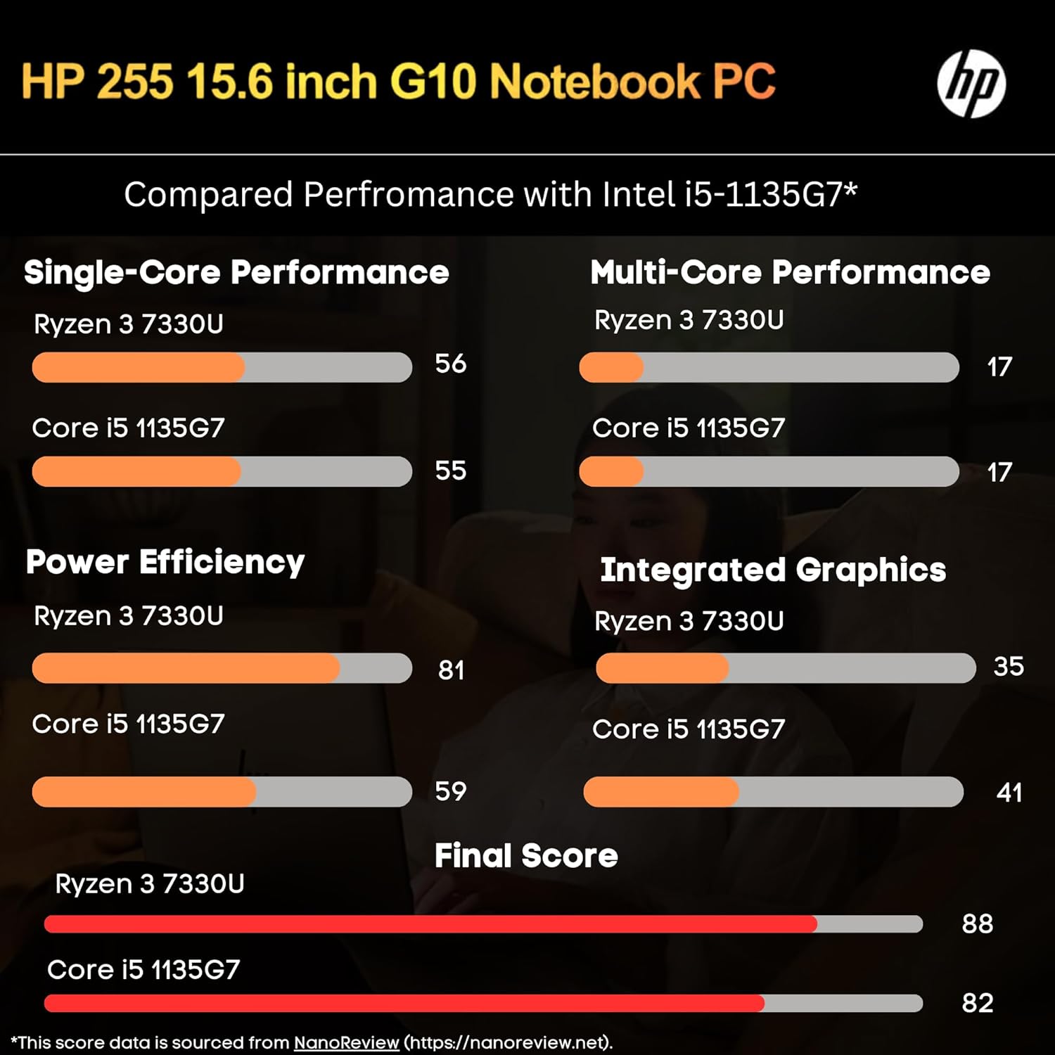 HP 255 G10 Laptop for Home or Work, 16GB RAM, 1TB SSD, 15.6