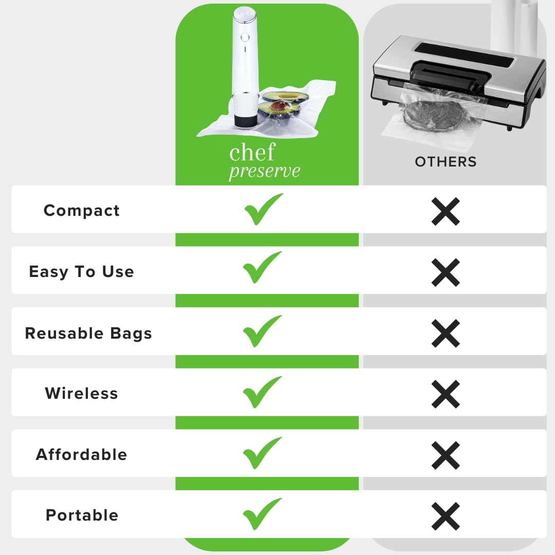 CHEF PRESERVE Compact Vacuum Sealer Machine with Reusable Bags