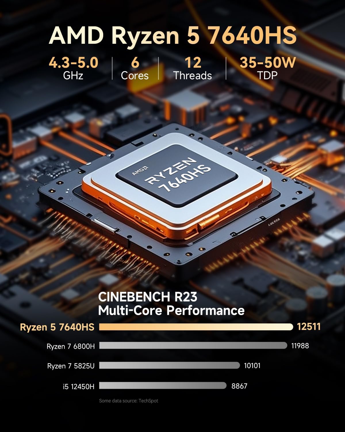 GMKtec M6 Ultra Gaming Mini PC Ryzen 7640HS (Upgraded 6600H/ 6800U), 32GB RAM DDR5 1TB SSD Dual NIC LAN 2.5GbE Desktop Computers Office Home, Triple 4K Display, WiFi 6, USB4, BT 5.2, DP, HDMI 2.0