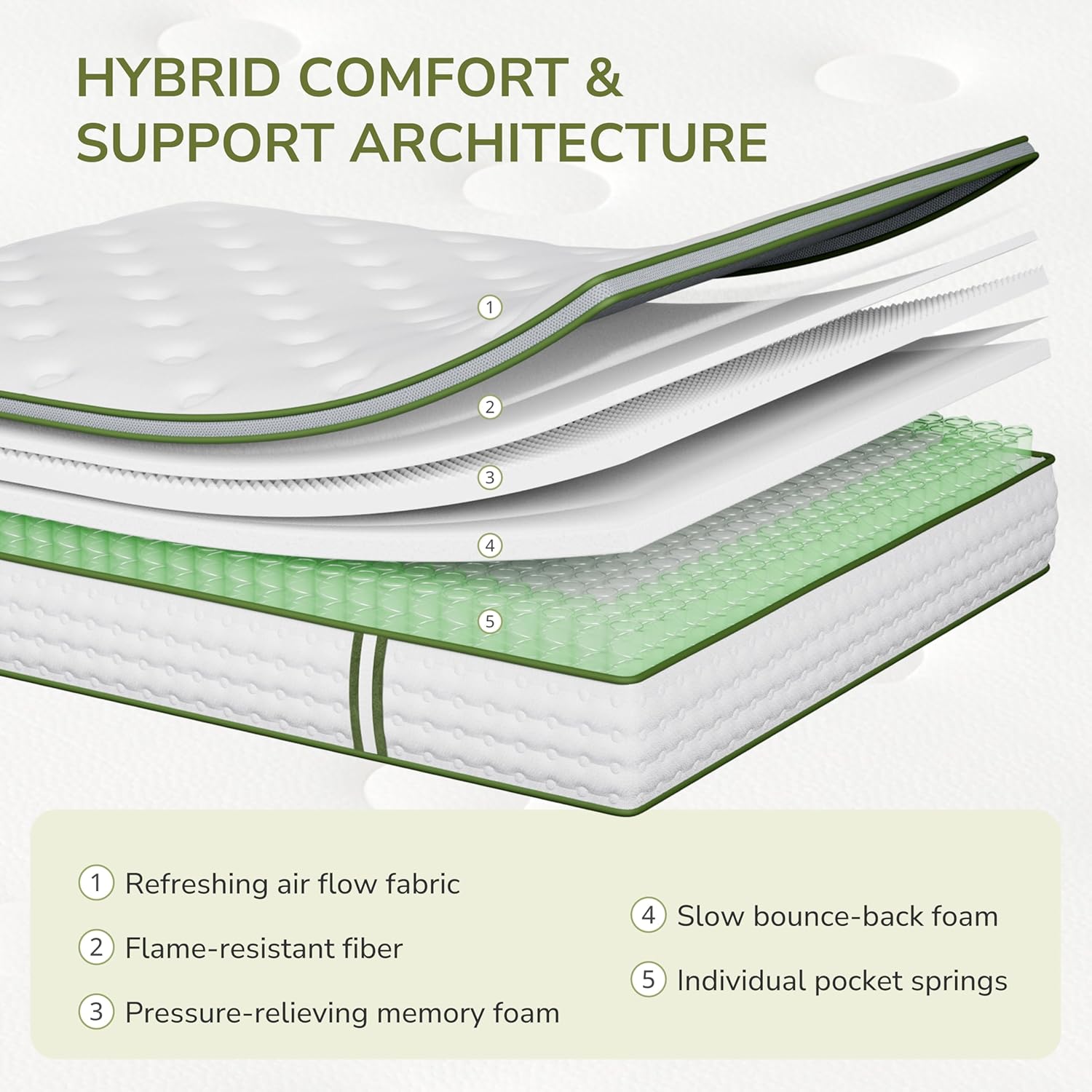 Queen Mattress 10 Inch Hybrid Memory Foam Mattress in a Box with Individual Pocket Innerspring for Motion Isolation & Pressure Relief, Edge Support, Medium Firm