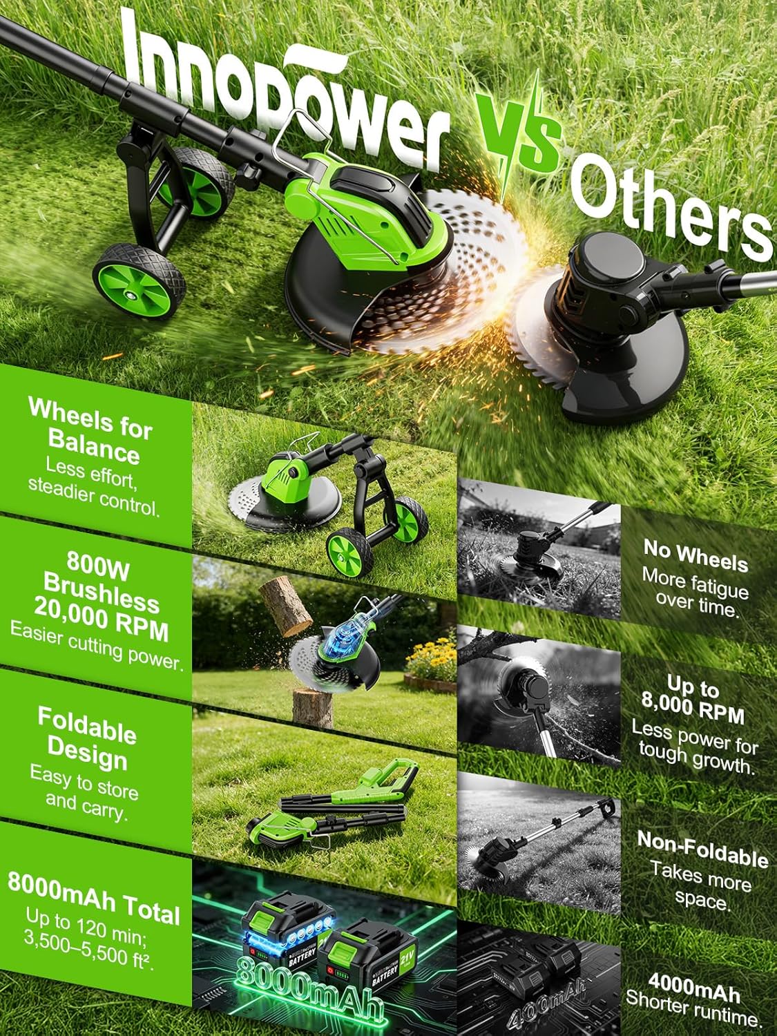 20,000RPM Cordless Electric Weed Wacker, 800W Brushless Weed Eater with Wheels, 12