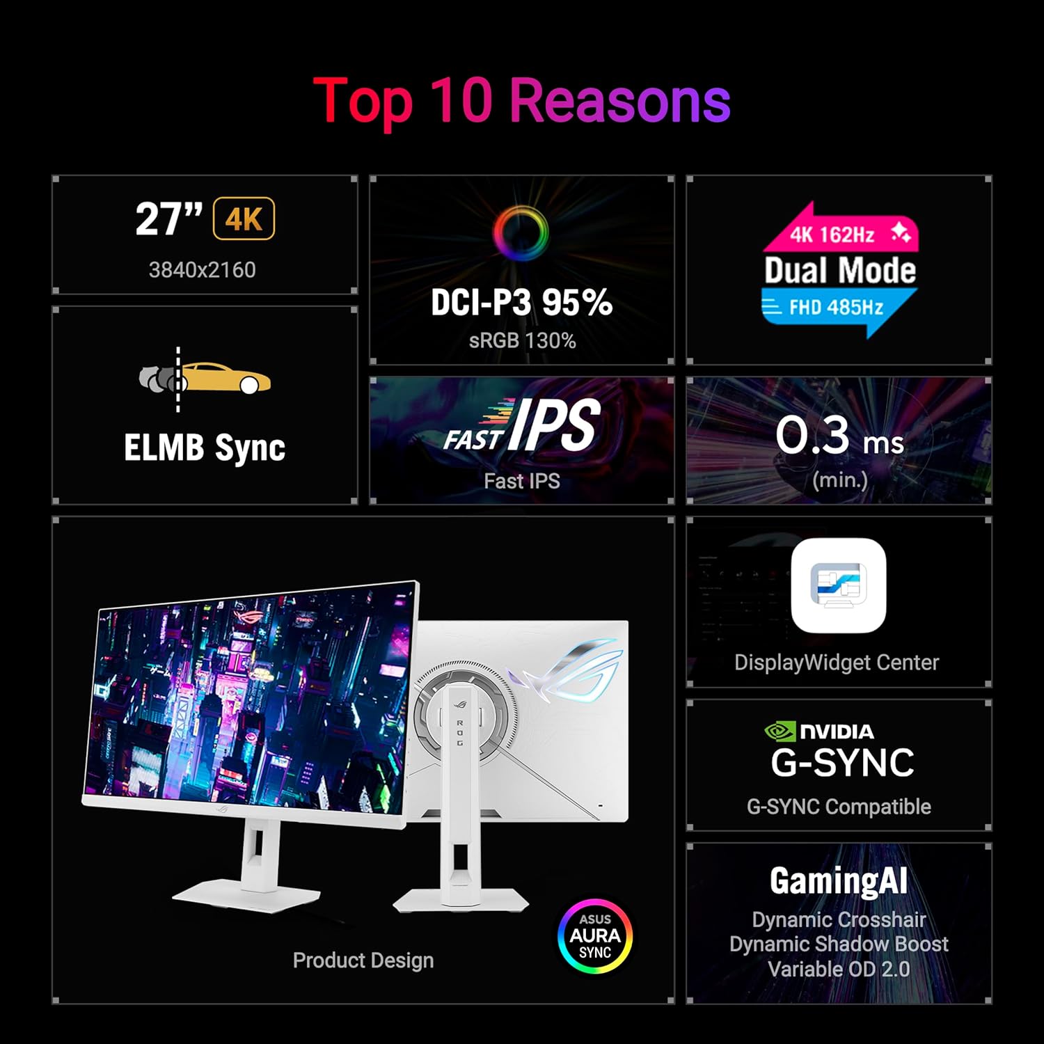 ASUS ROG Strix 27” 4K HDR USB-C Gaming Monitor (XG27UCGR-W) – Dual Mode (4K 162Hz or FHD 485Hz), 0.3ms, Fast IPS, Extreme Low Motion Blur Sync, GSYNC Compatible, DisplayWidget, 3 yr Warranty