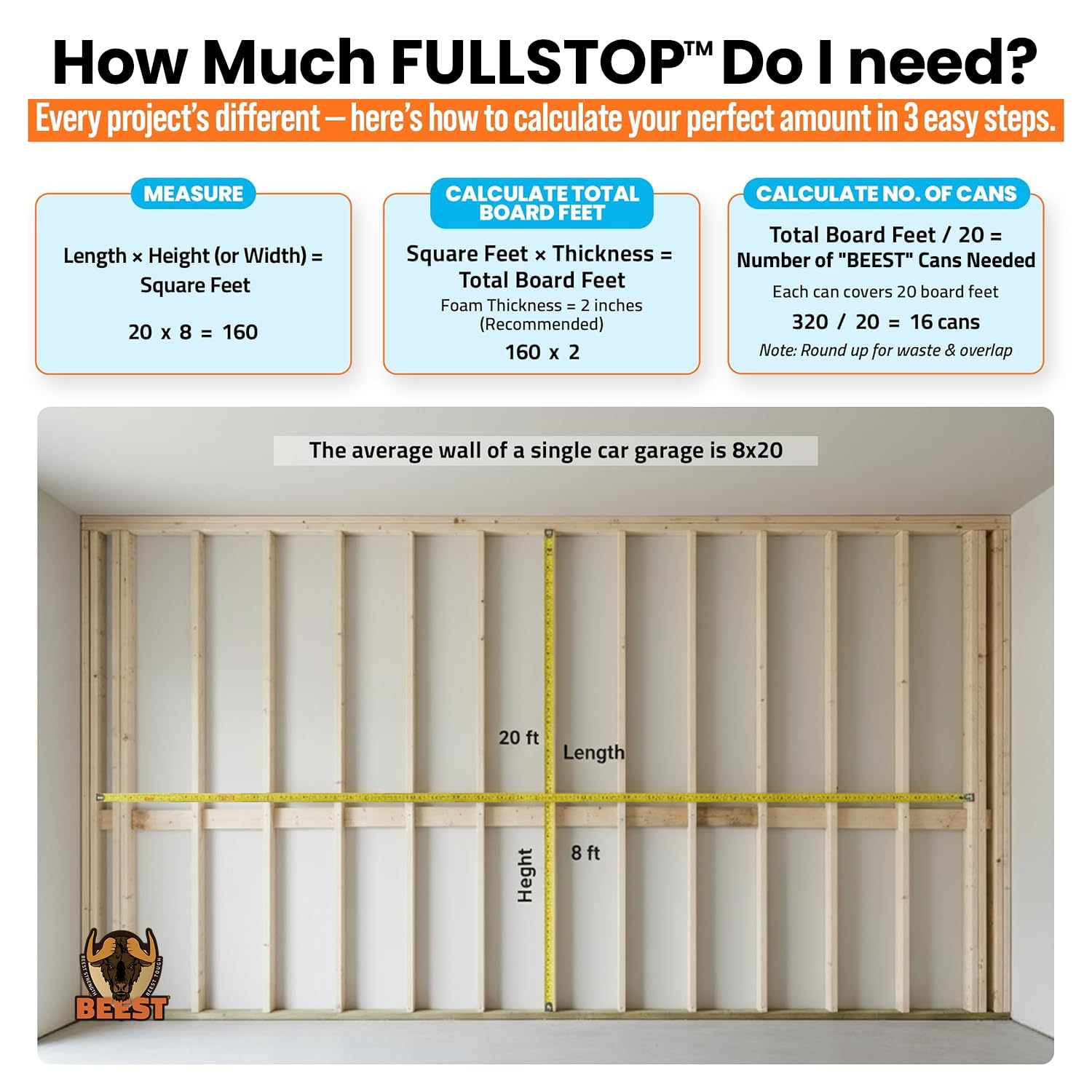 BEEST FullStop Spray Foam Insulation Kit - 240 sq.ft.