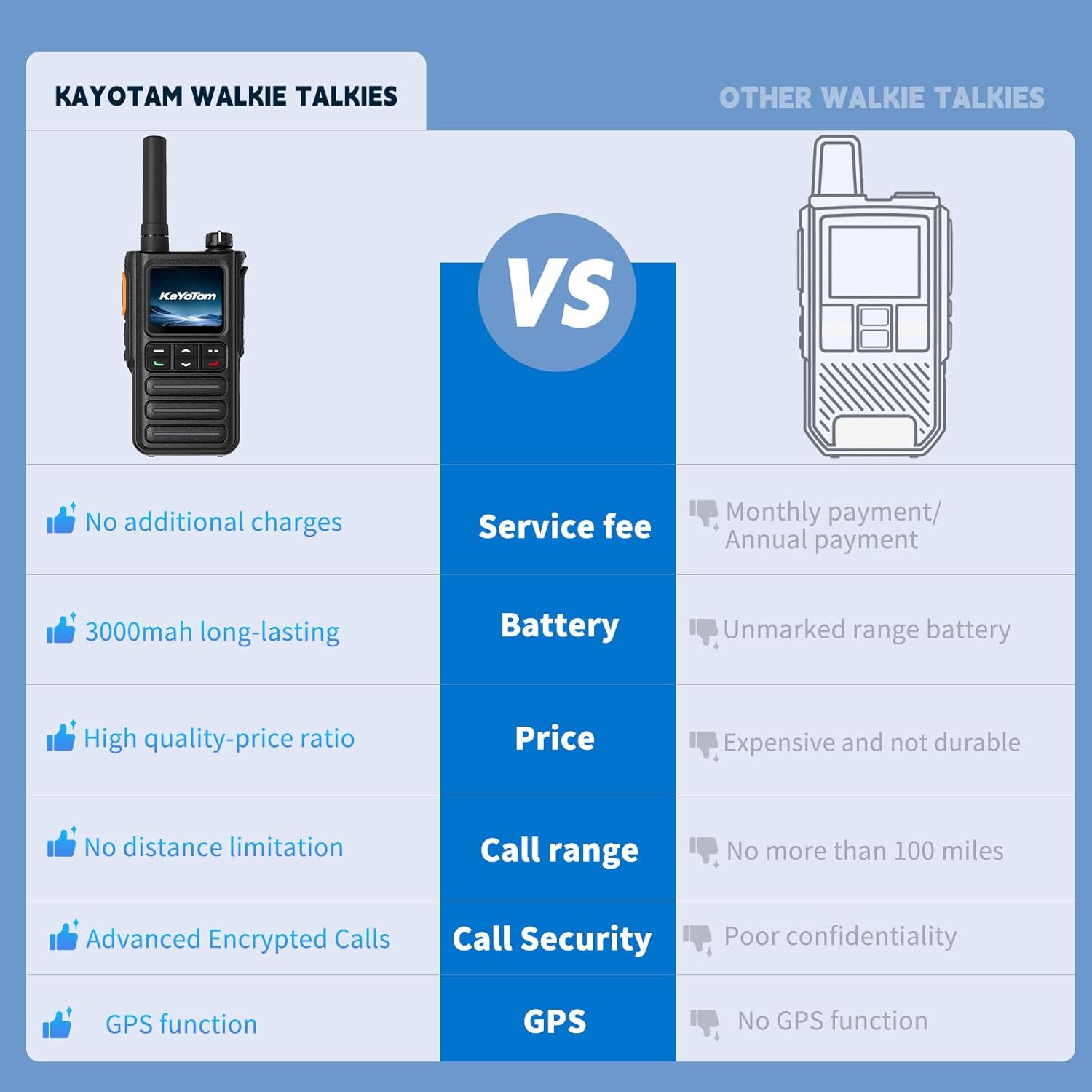 Lifetime Free Rapid GPS Unlimited Range Global Walkie Talkies – Long Range Two Way Radio, IP65 Waterproof, AI Noise Cancellation for Nationwide Outdoor, Logistics, Road Trips & Family (2-Pack)
