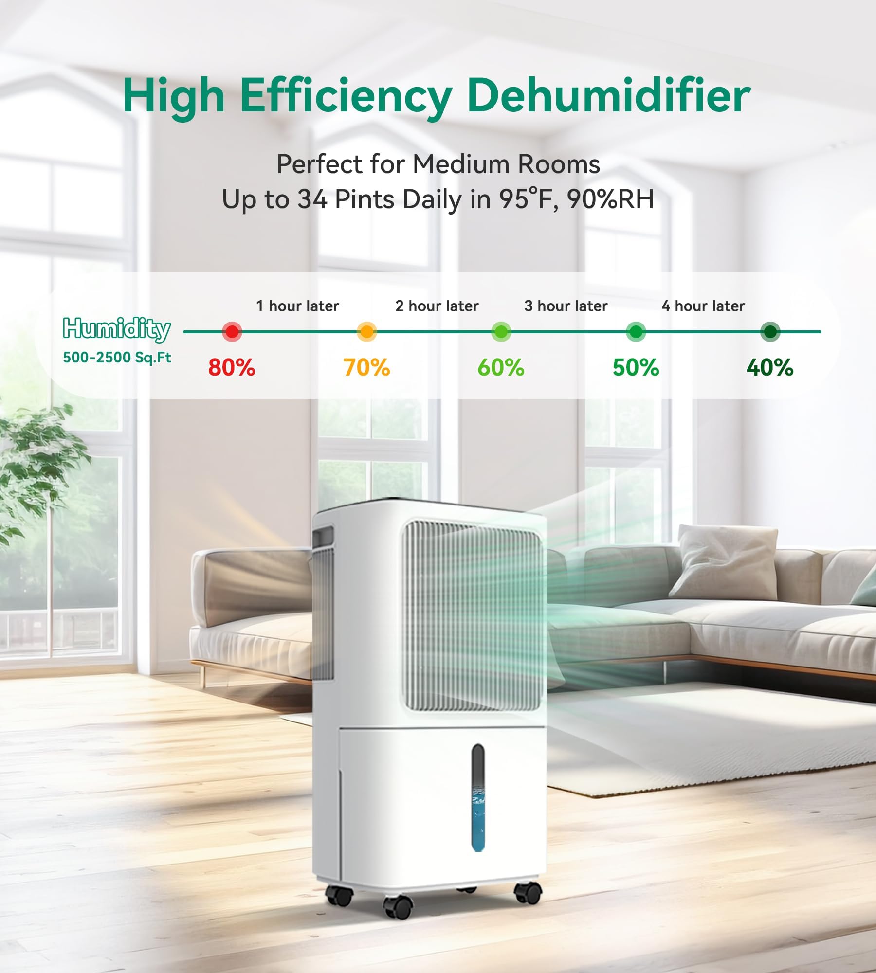 VEAGASO 2500 Sq.Ft Dehumidifier with Drain Hose & Humidity Control