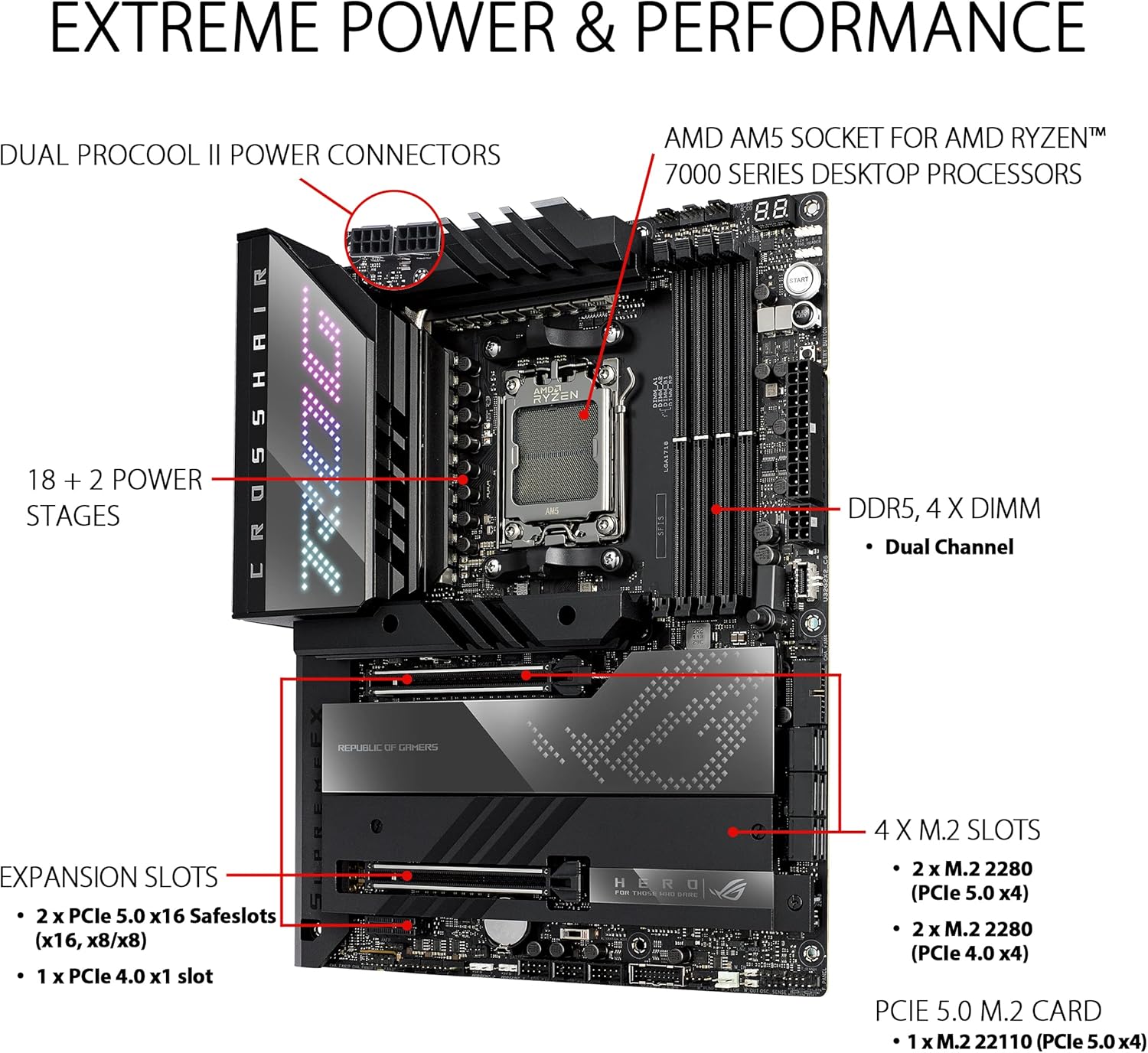 ASUS ROG Crosshair X670E Hero AMD X670 AM5 Ryzen™ Desktop 9000 8000 & 7000 ATX Motherboard, 18 + 2 Power Stages,PCIe® 5.0, DDR5, 5X M.2 Slots, USB 3.2 Gen 2x2 with Quick Charge 4+, USB4®, Wi-Fi 6E