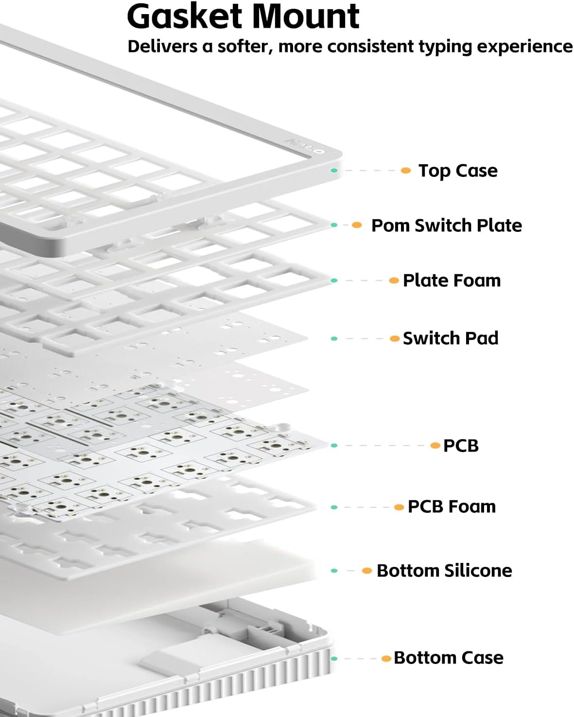 NuPhy Halo V2 IO Wireless Mechanical Keyboard with PBT Keycaps,Hot Swappable Custom Gaming Keyboard,Aluminum Alloy Frame,RGB Backlit,Gasket Structure,BT5.0/USB-C/2.4GHz Low Latency Office Keyboards