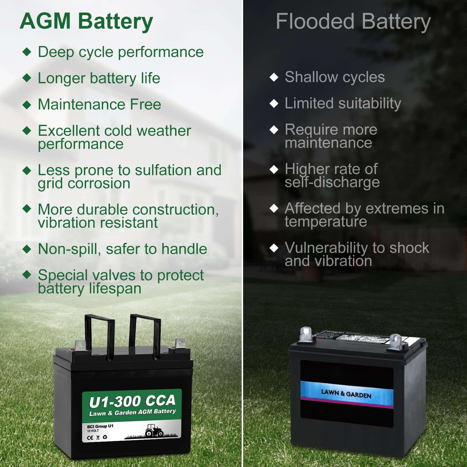 WEIZE Lawn Garden AGM Battery 12V 300CCA BCI Group U1